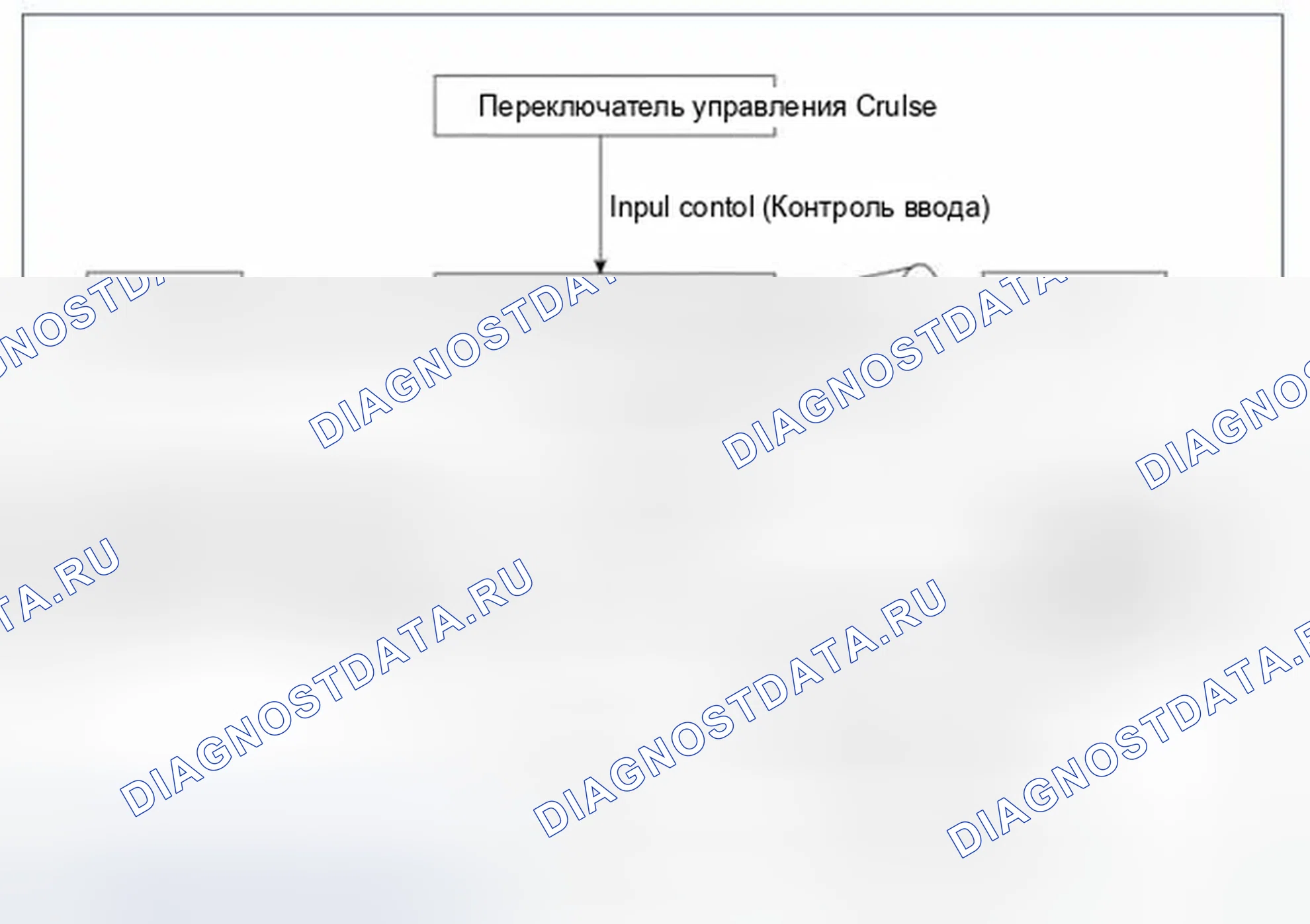 Рис. 16: Графики симптомов неисправностей. Hyundai Azera II
