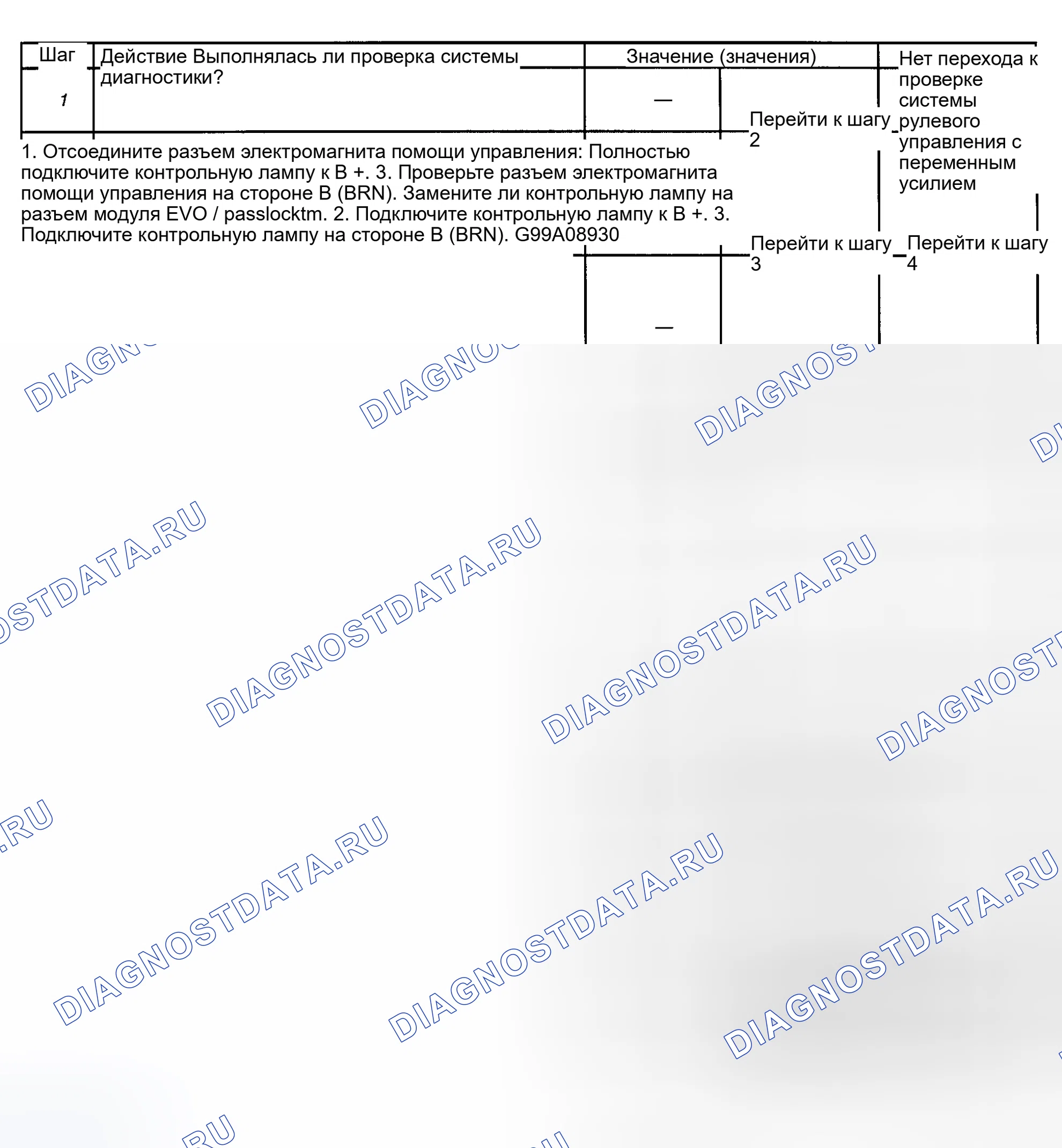 Рис. 17: расшифровка кода ошибки C0503: НИЗКИЙ УРОВЕНЬ В ЦЕПИ ВОЗВРАТА СОЛЕНОИДА ВСПОМОГАТЕЛЬНОГО РУЛЕВОГО УПРАВЛЕНИЯ. Kia Mentor I