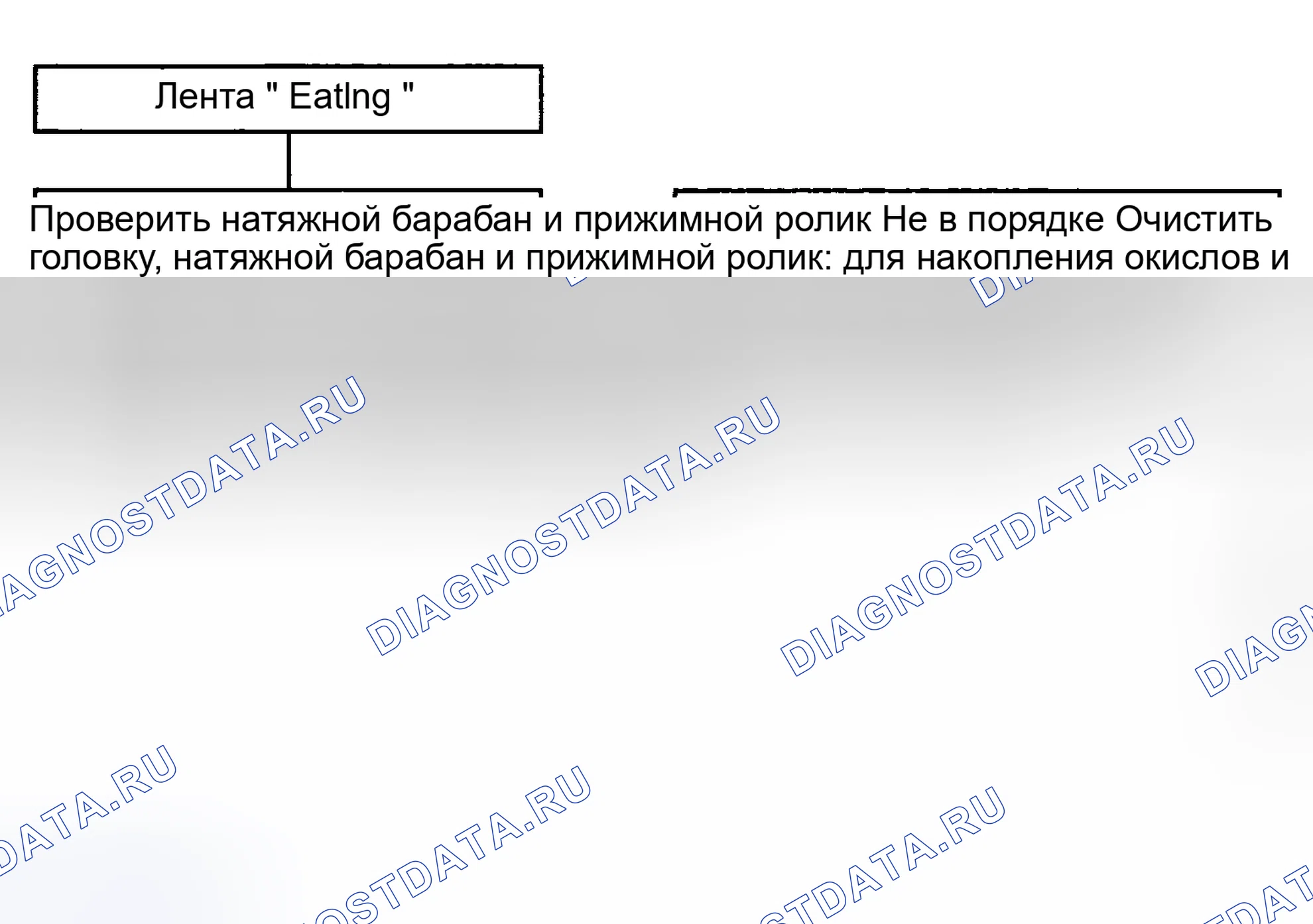Рис. 90: ДИАГРАММА 9. Haval Chitu I