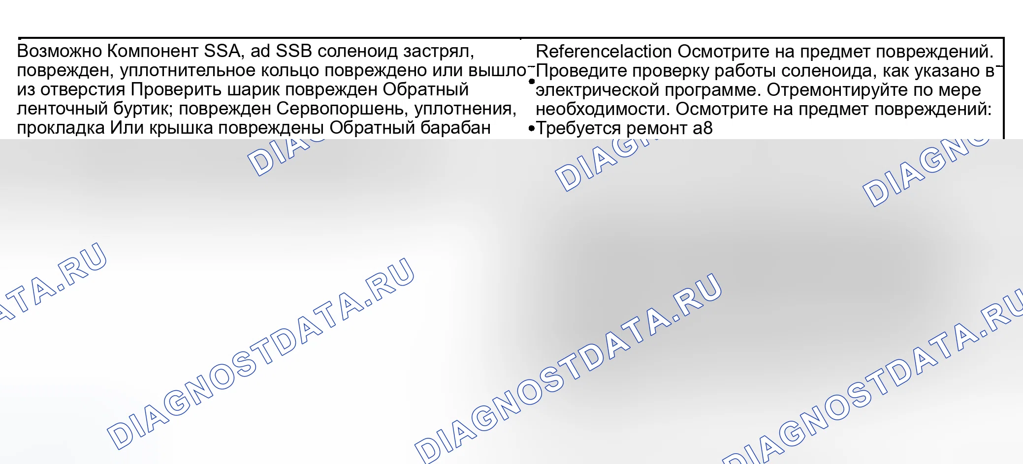 Рис. 291. Ford Explorer Sport Trac I