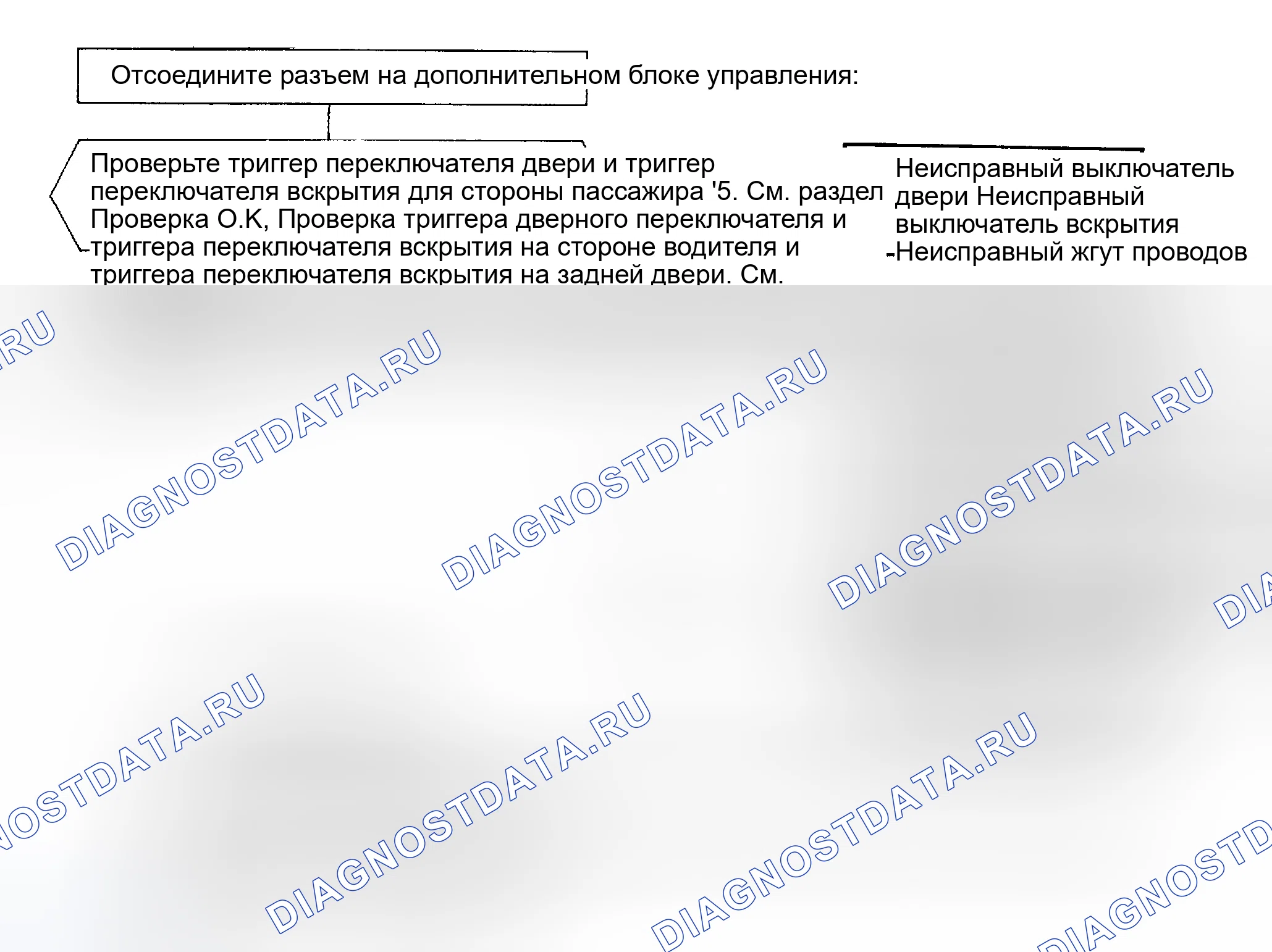 Рис. 11: Блок-схема поиска и устранения неисправностей ARM 3. Nissan 300ZX Z31