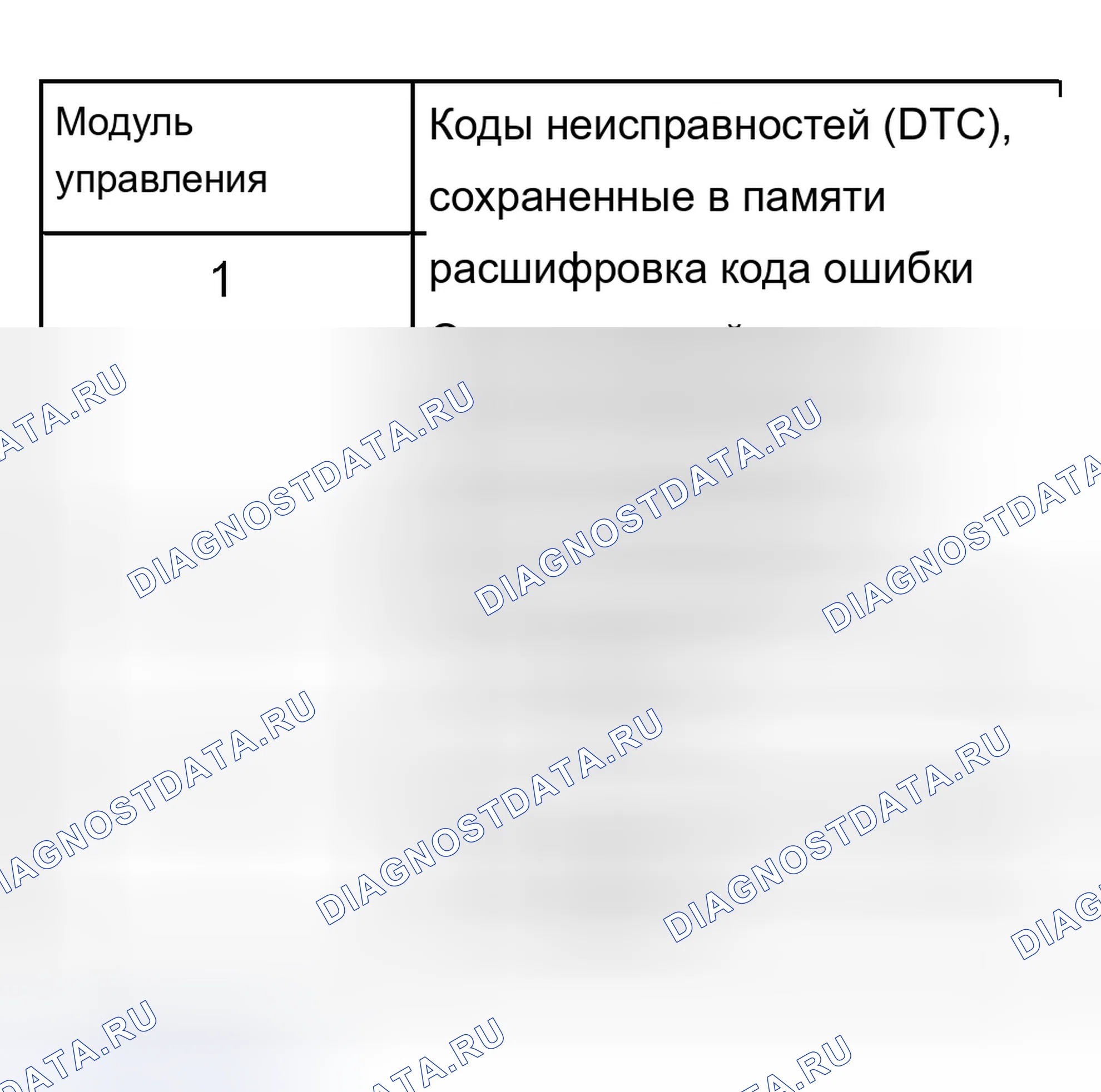 Рис. 435: Пример 1. Audi A8 D2