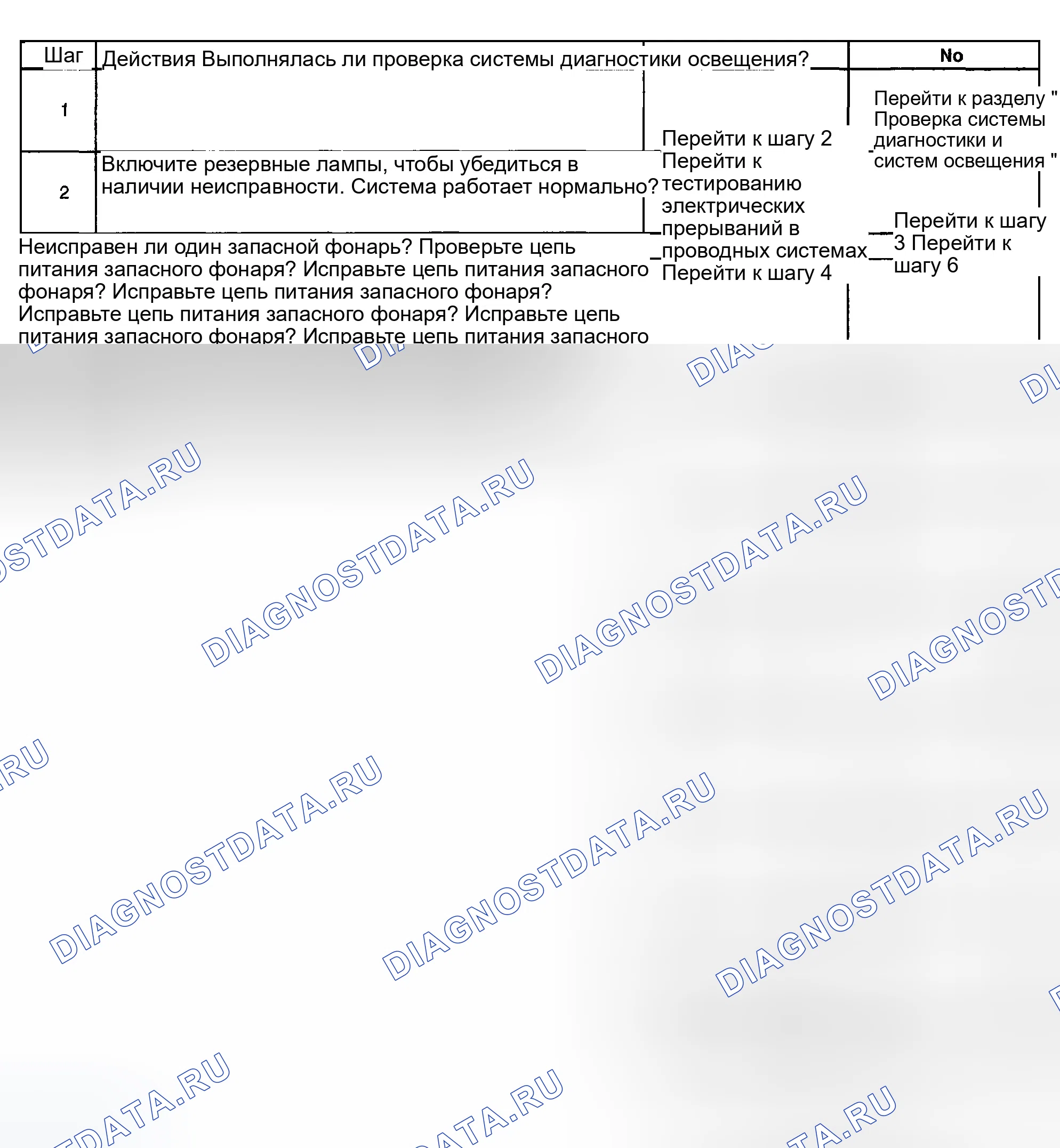 Рис. 19: Резервные лампы не работают. GMC Sierra 2500 