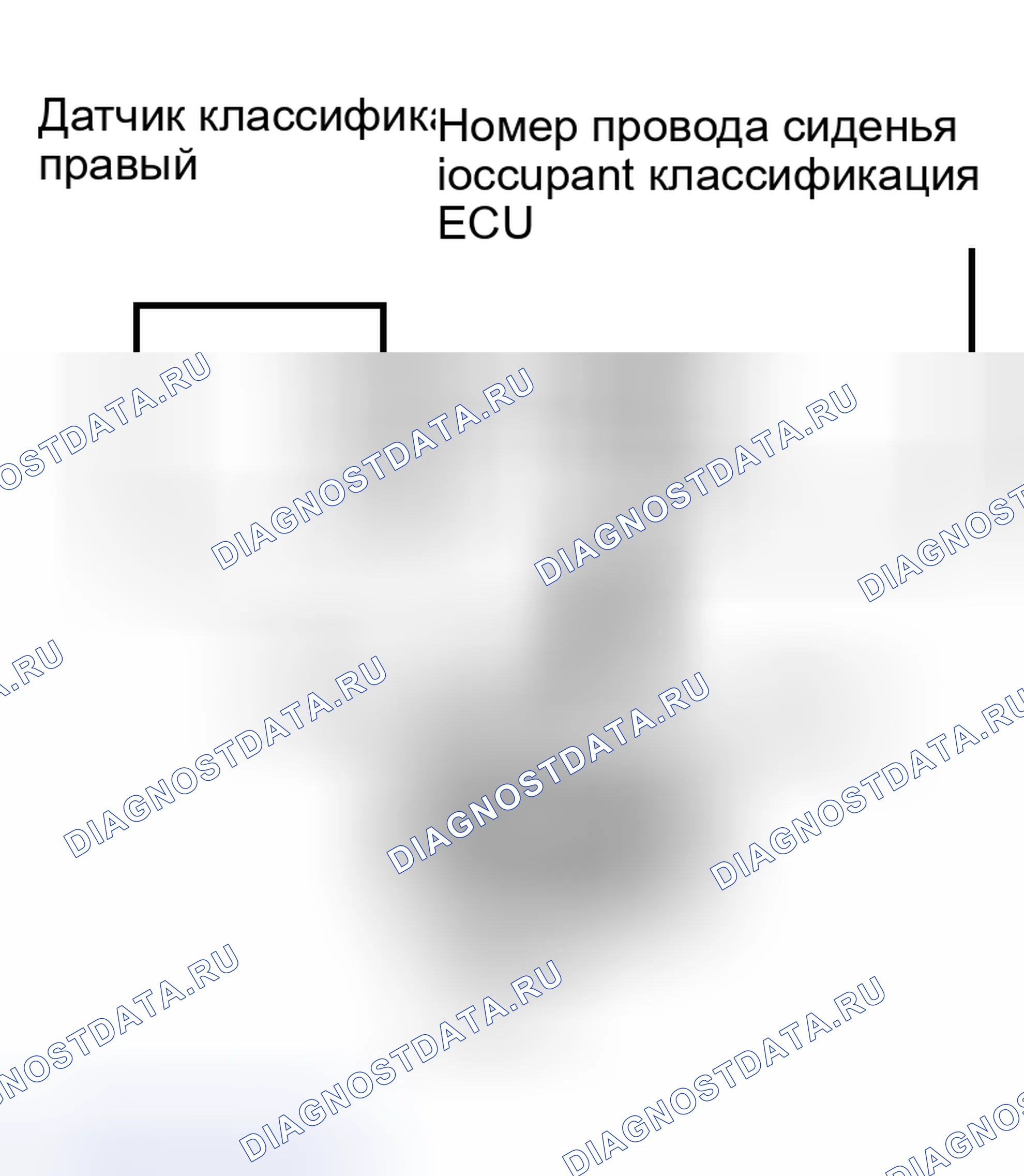 Рис. 166. Toyota Sequoia I рестайлинг