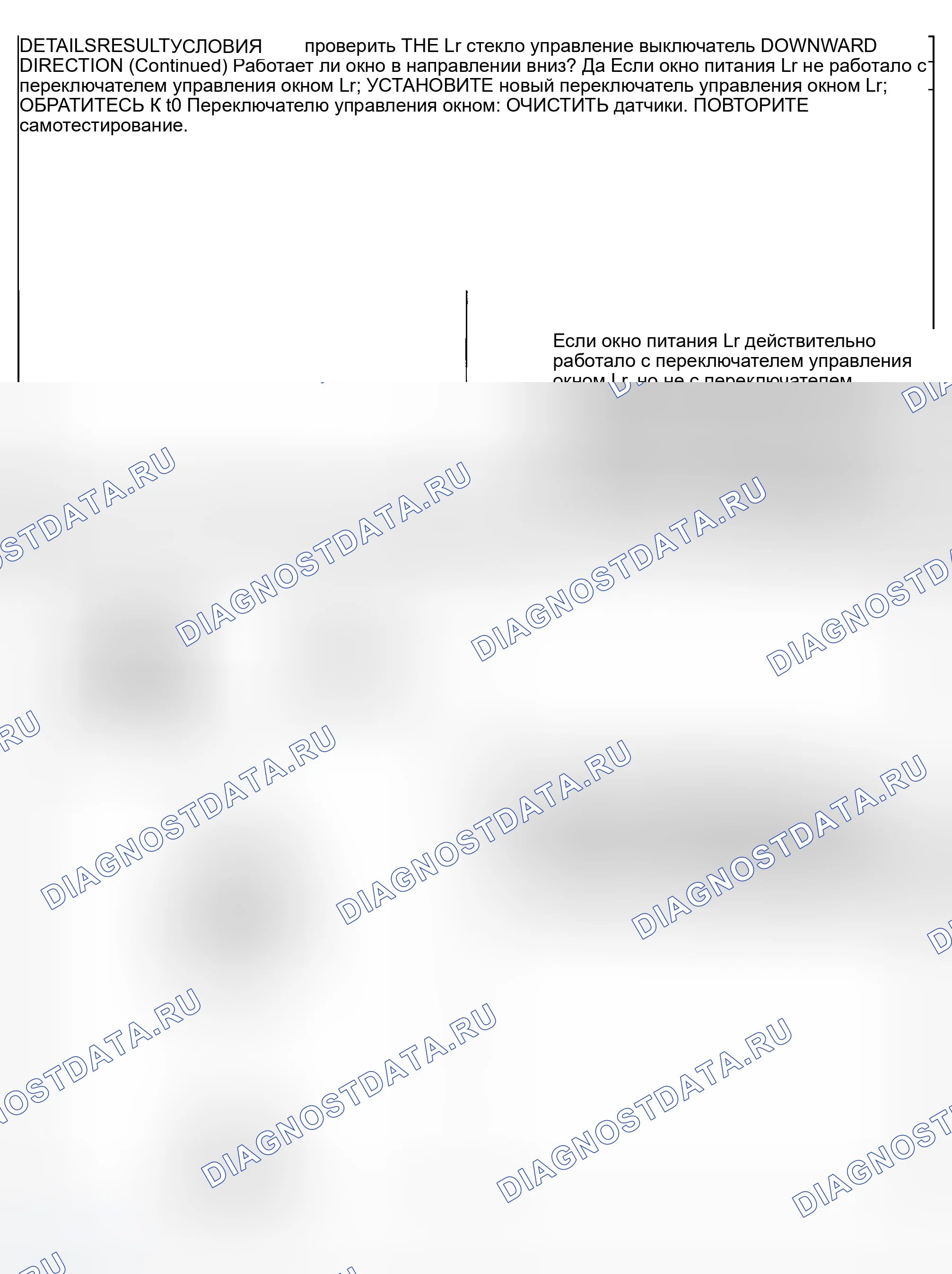 Рис. 41. Ford Explorer Sport Trac I