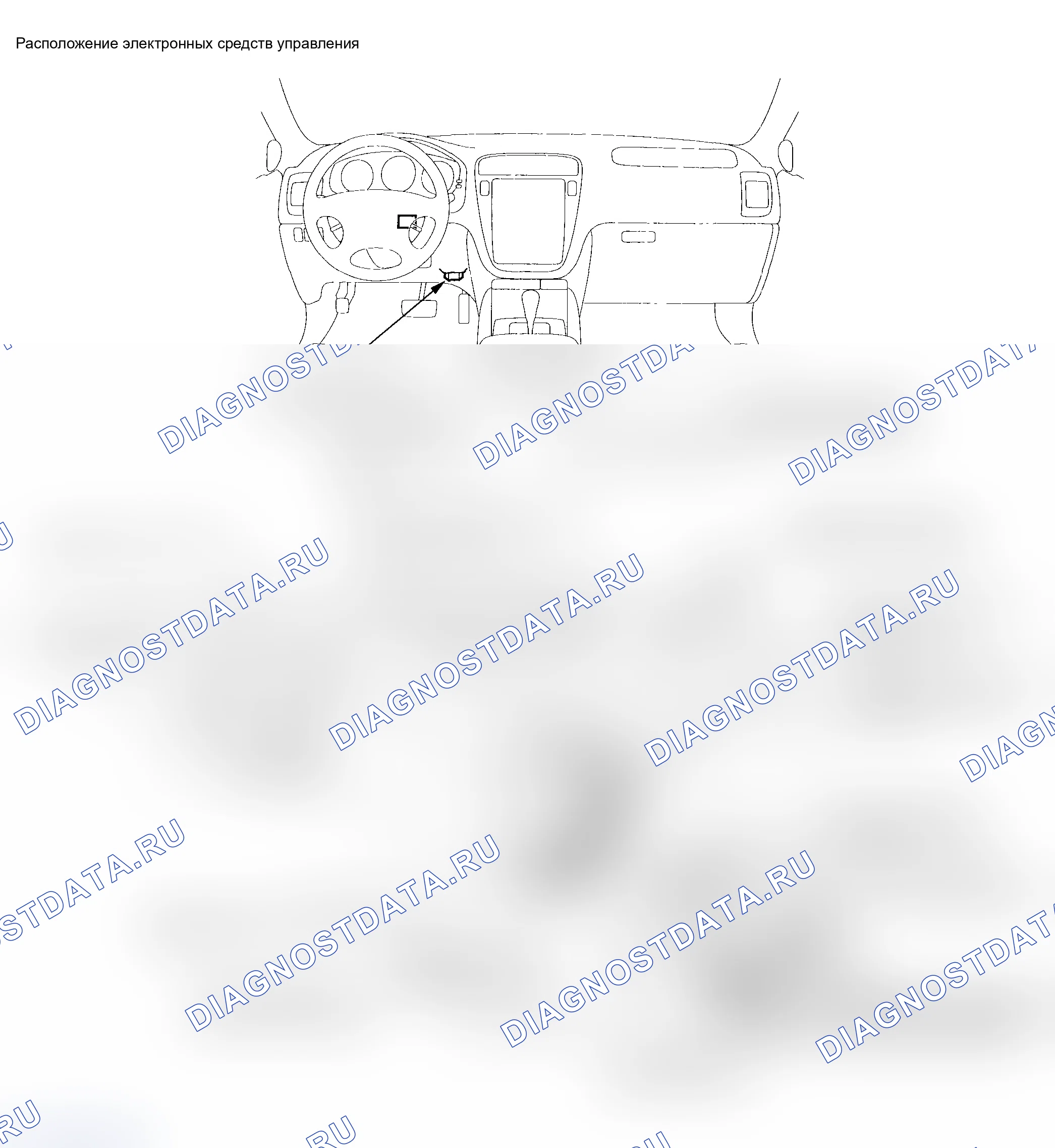 Рис. 23: Расположение электронных средств управления. Acura MDX I