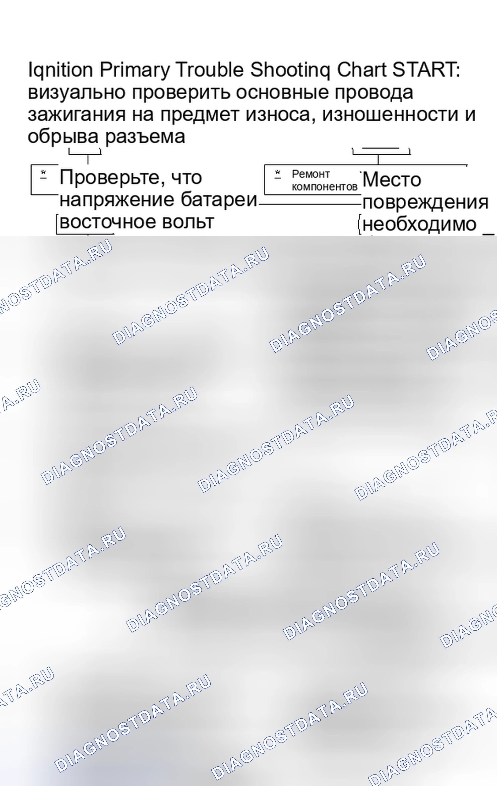 Рис. 2: Первичная карта поиска и устранения неисправностей системы зажигания. Hyundai IONIQ 6 I