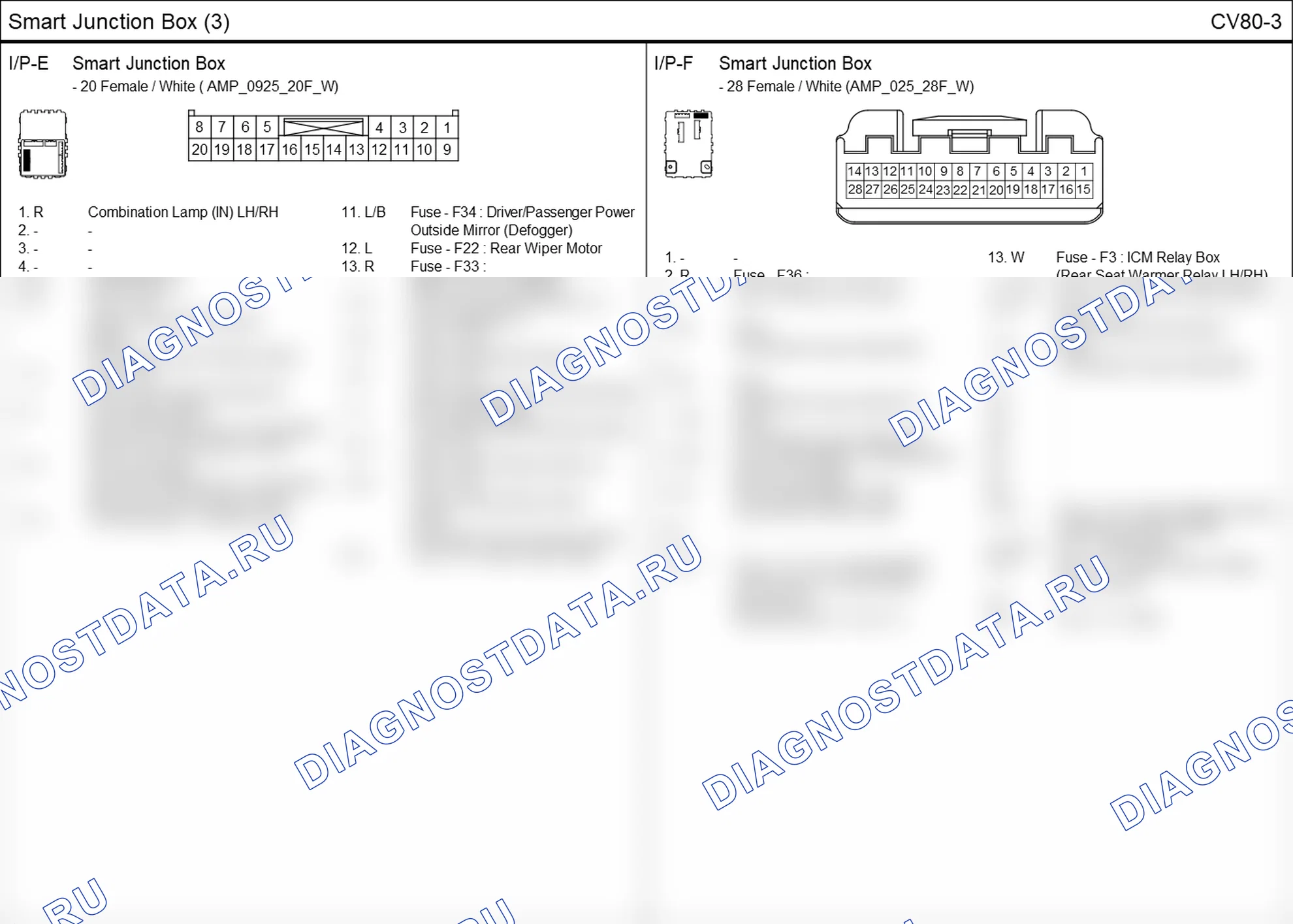Распиновка разъёма CV80-3 — smart junction box. Hyundai ix35 EL