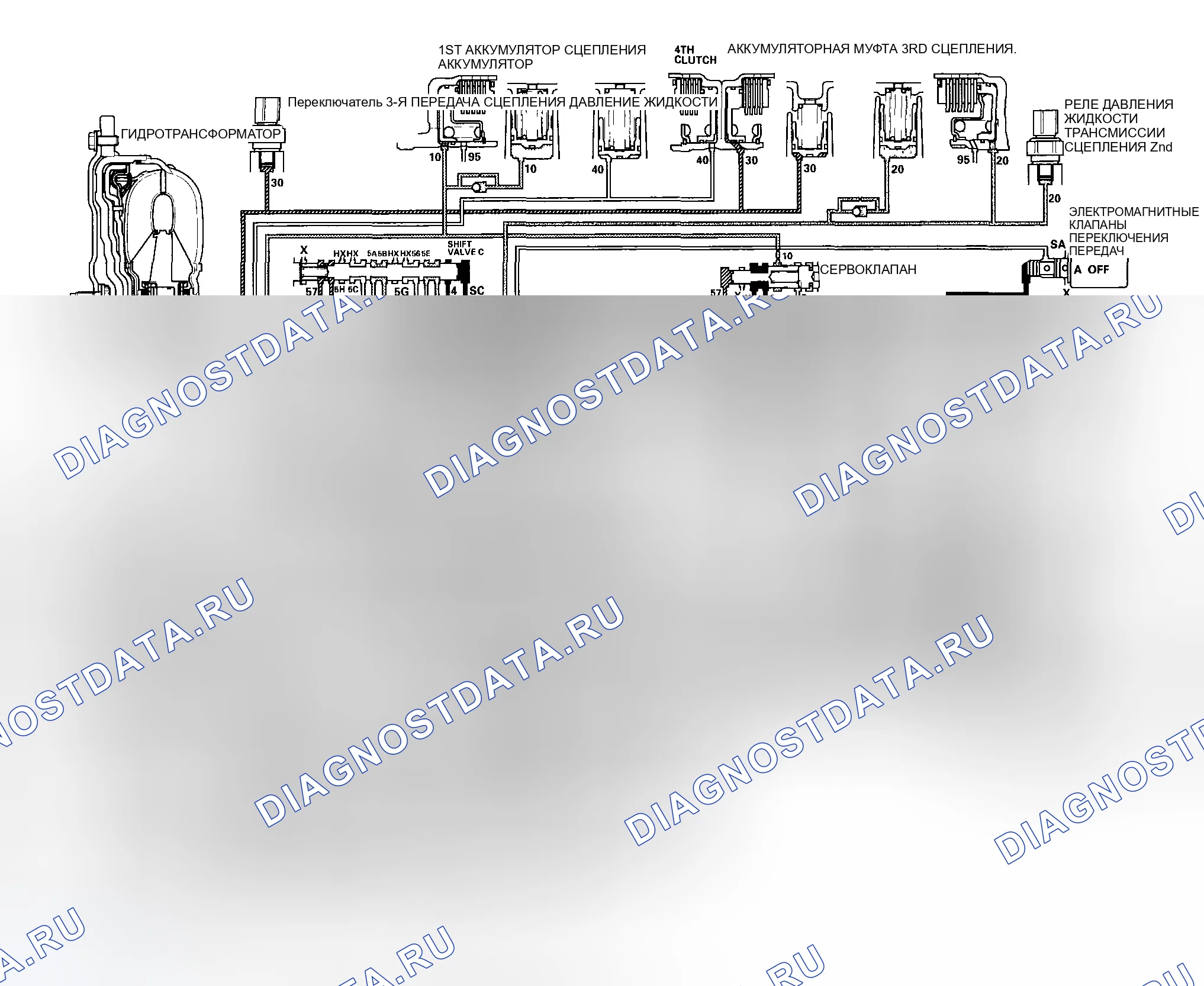Рис. 468: Положение D: Переключение между 1-й и 2-й передачами. Honda Element YH2