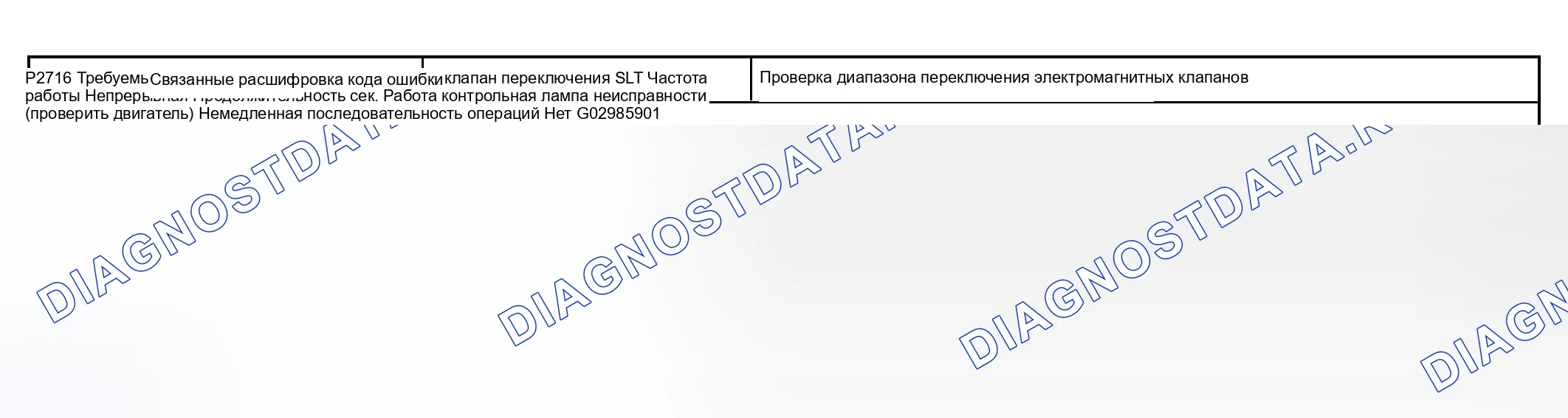 Рис. 142: СТРАТЕГИЯ МОНИТОРИНГА. Haval Xiaolong Max I