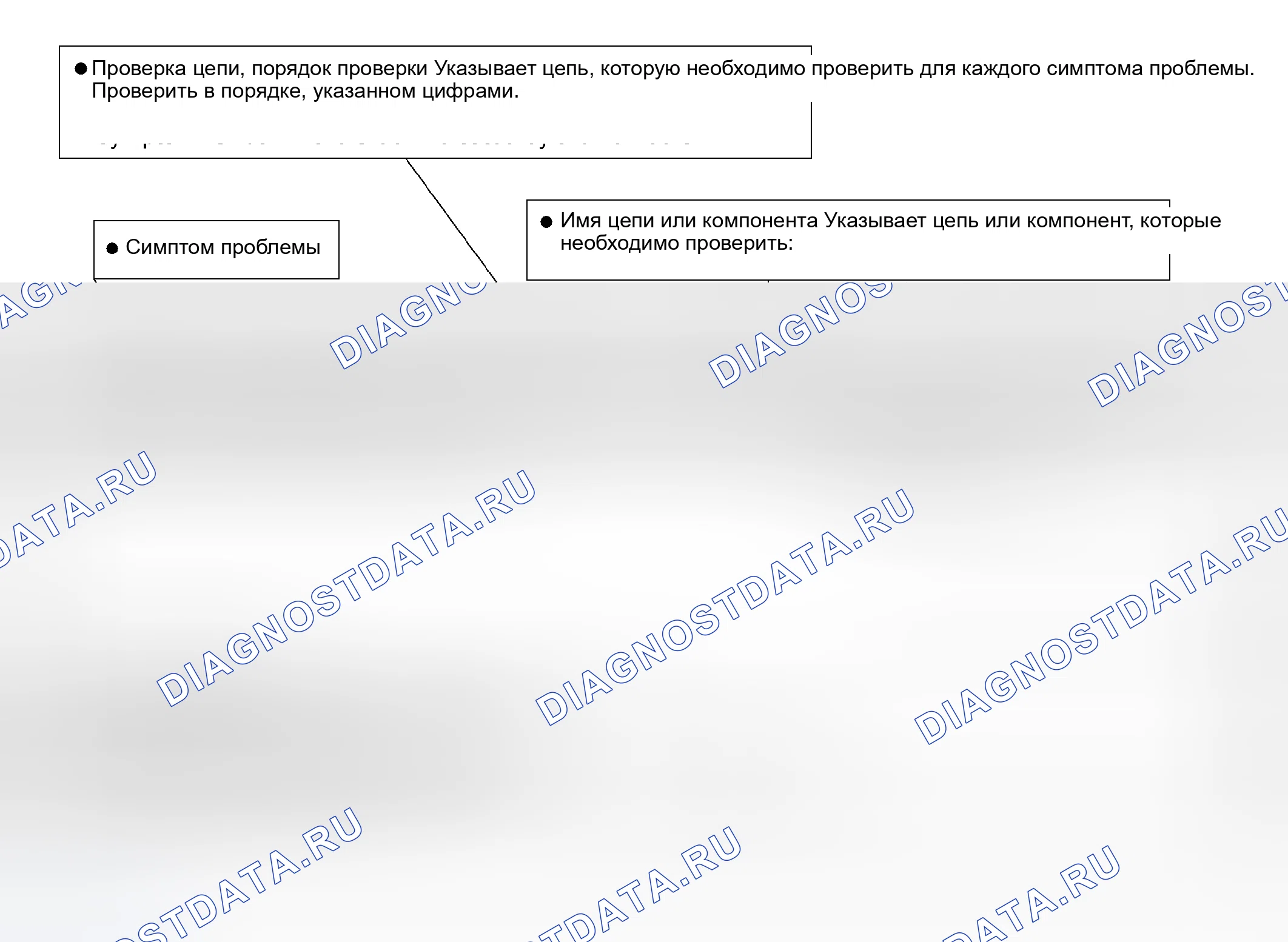 Рис. 36: ТАБЛИЦА СИМПТОМОВ ПРОБЛЕМЫ. Scion xA I