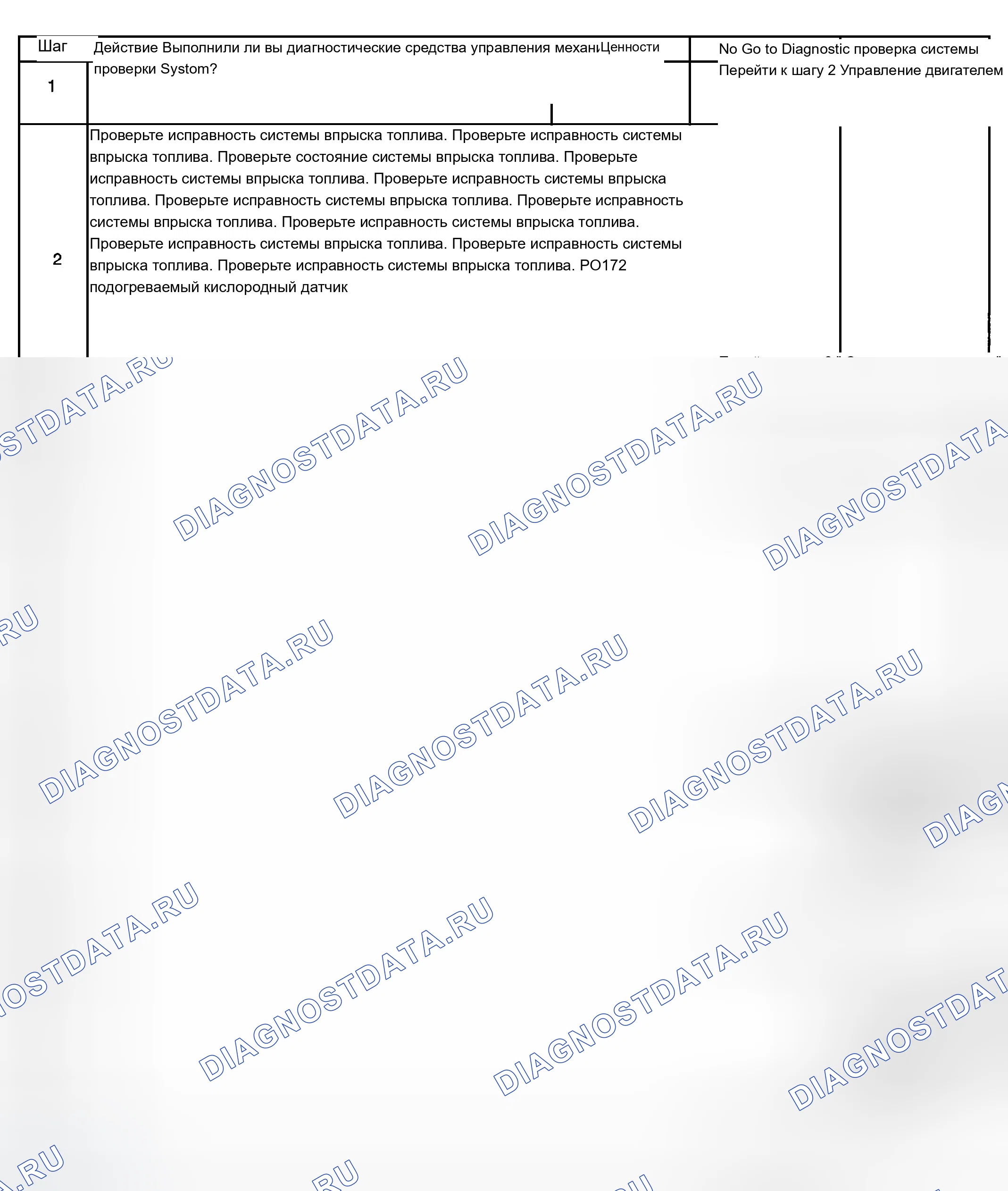 Рис. 135: Диагностическая процедура. Chevrolet TrailBlazer I