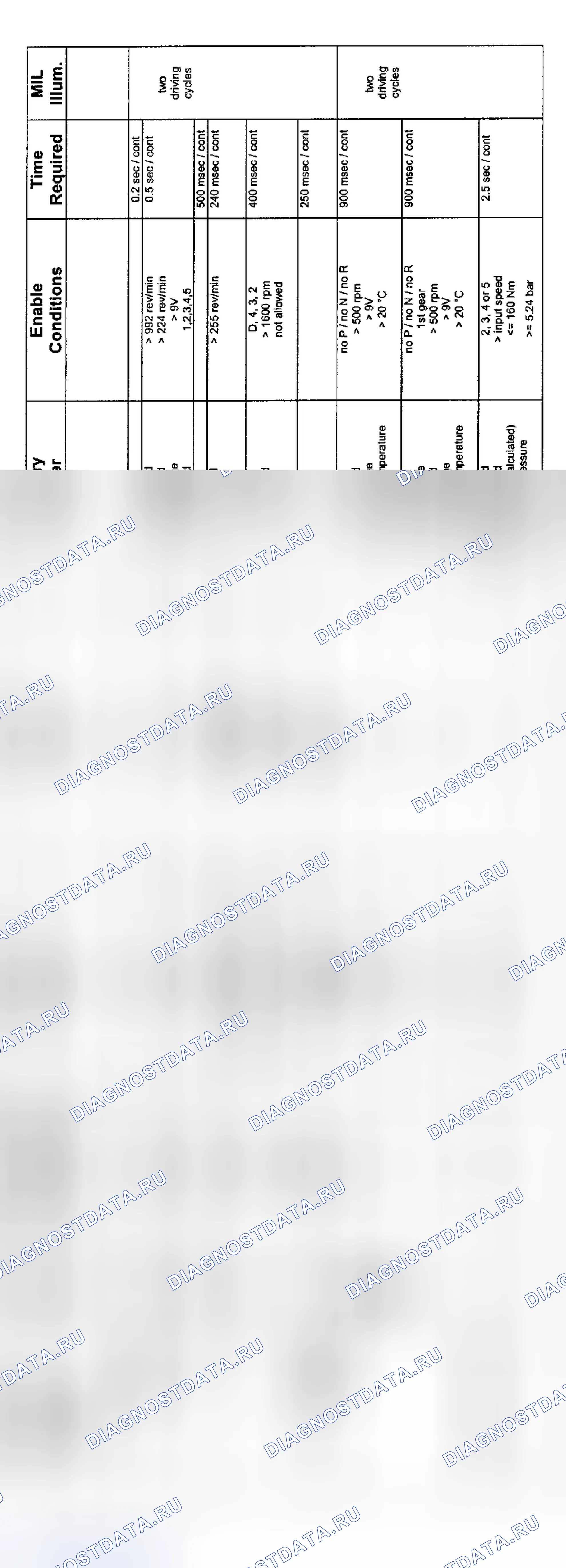 Рис. 16: 6-цилиндр. Диагностика коробки передач ZF (9/01-8/02-1 из 4). BMW M5 E39
