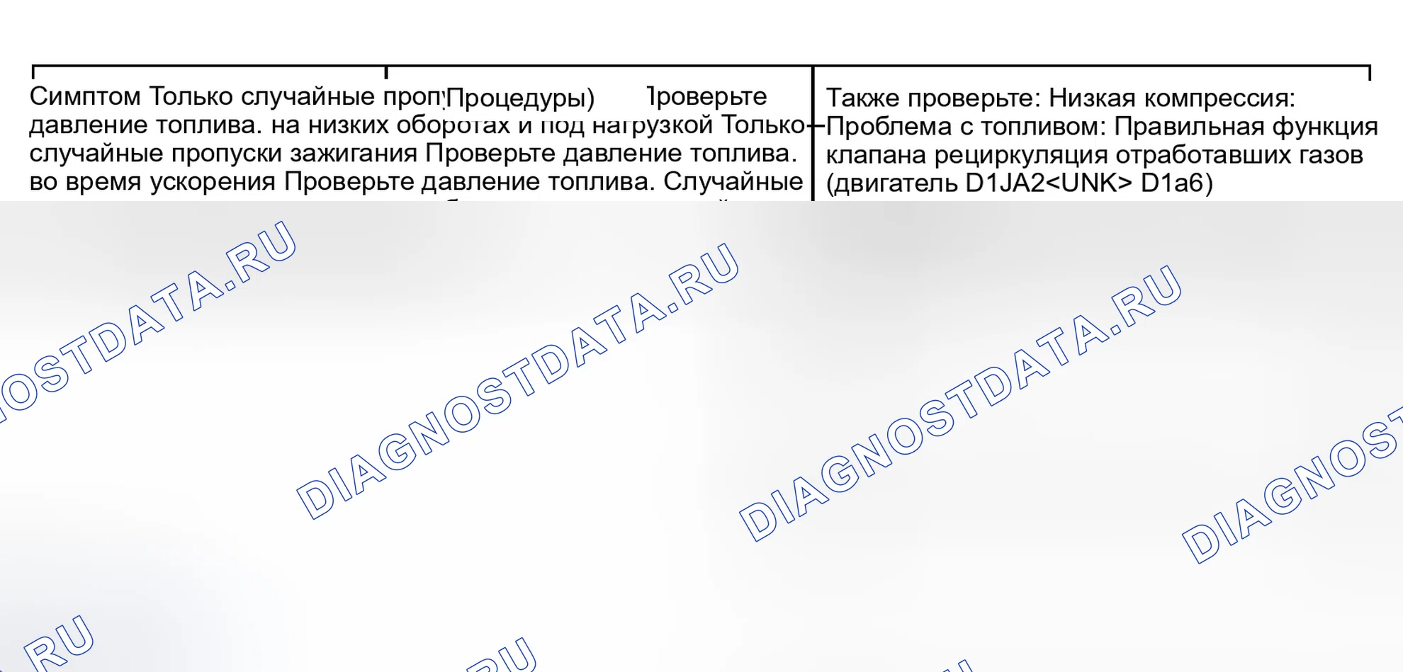 Рис. 66: расшифровка кода ошибки P0300: Обнаружен случайный пропуск зажигания и любая комбинация следующего: расшифровка кода ошибки P0301: № 1 Цилиндр M. Honda Civic VII