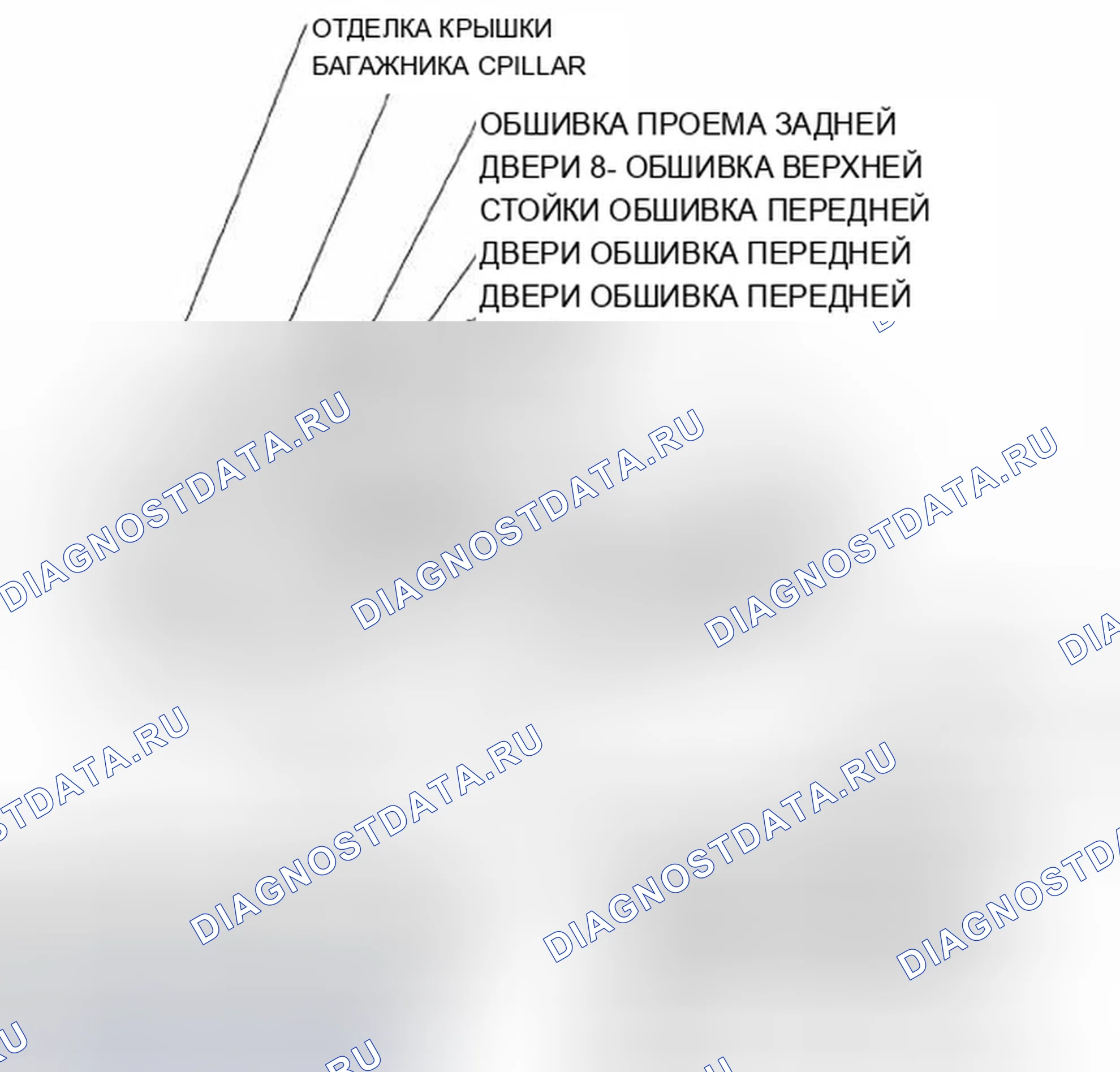 Рис. 1: Указатель расположения компонентов. Acura TSX I