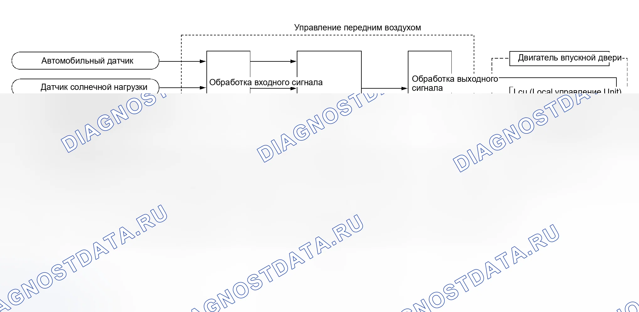 Рис. 20: Функционирование системы. Nissan Altima L31 рестайлинг