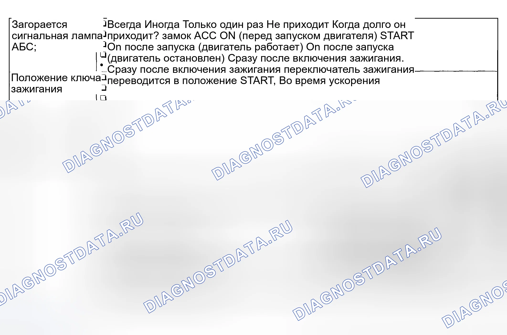 Рис. 158: СОСТОЯНИЕ СИГНАЛЬНОГО ОГНЯ АБС. Subaru Impreza WRX GD/GG рестайлинг