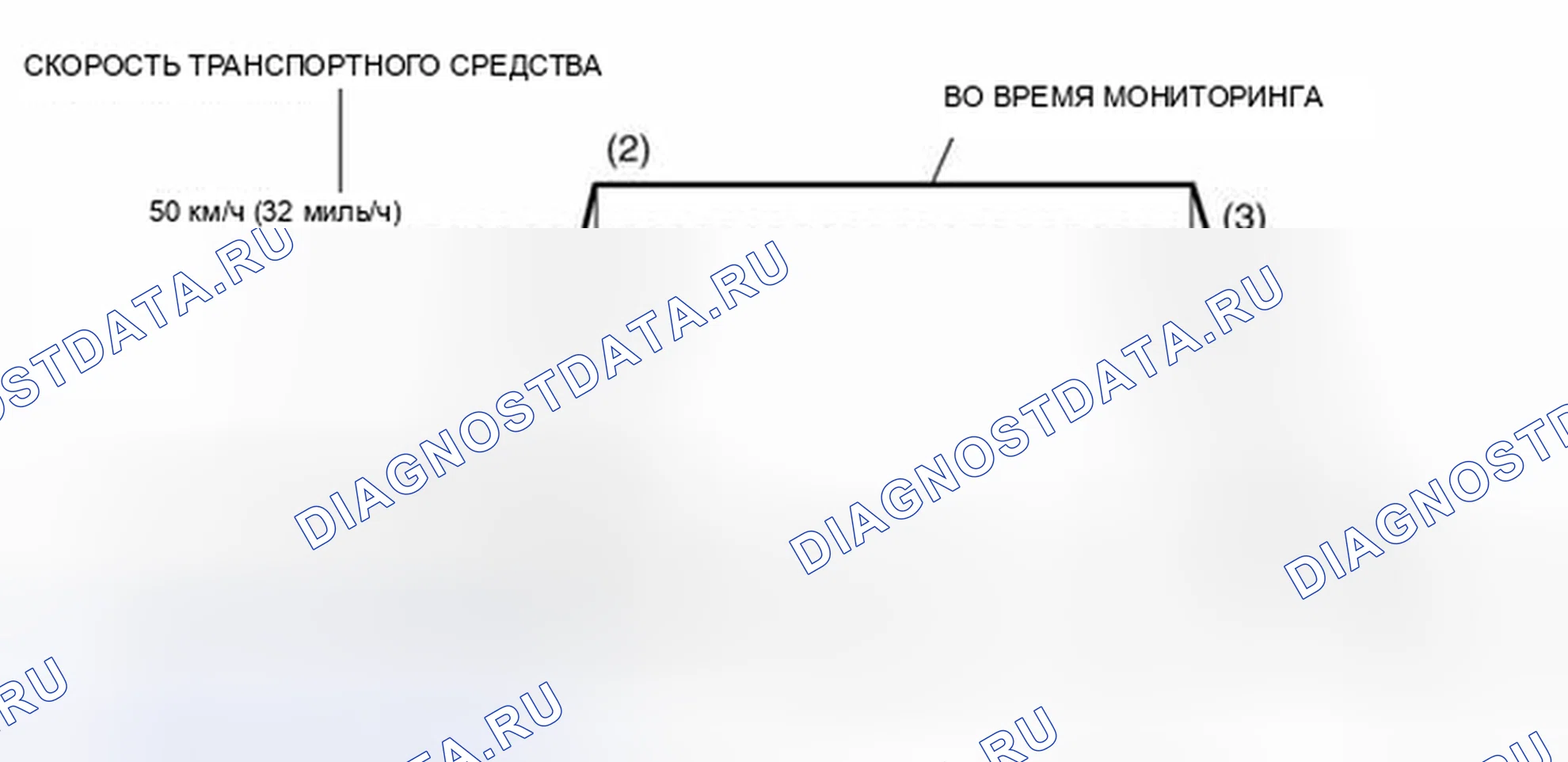 Рис. 24: Схема ездового цикла. Mitsubishi Lancer Evolution IX