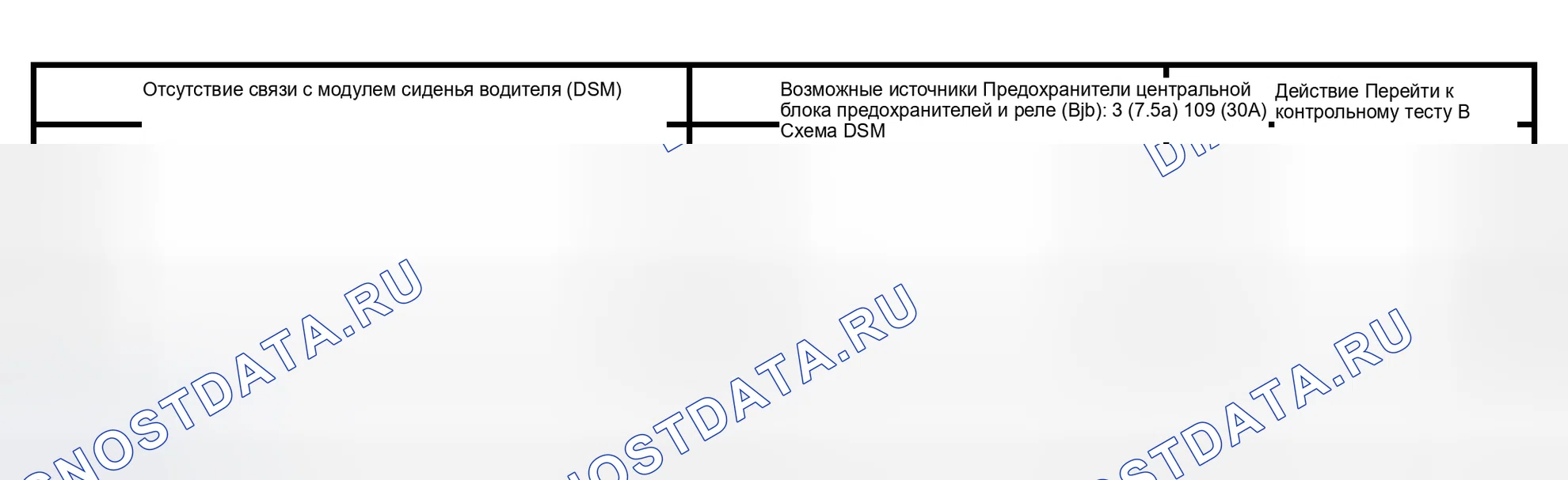 Рис. 40: Диаграмма симптомов. Hyundai Lantra I