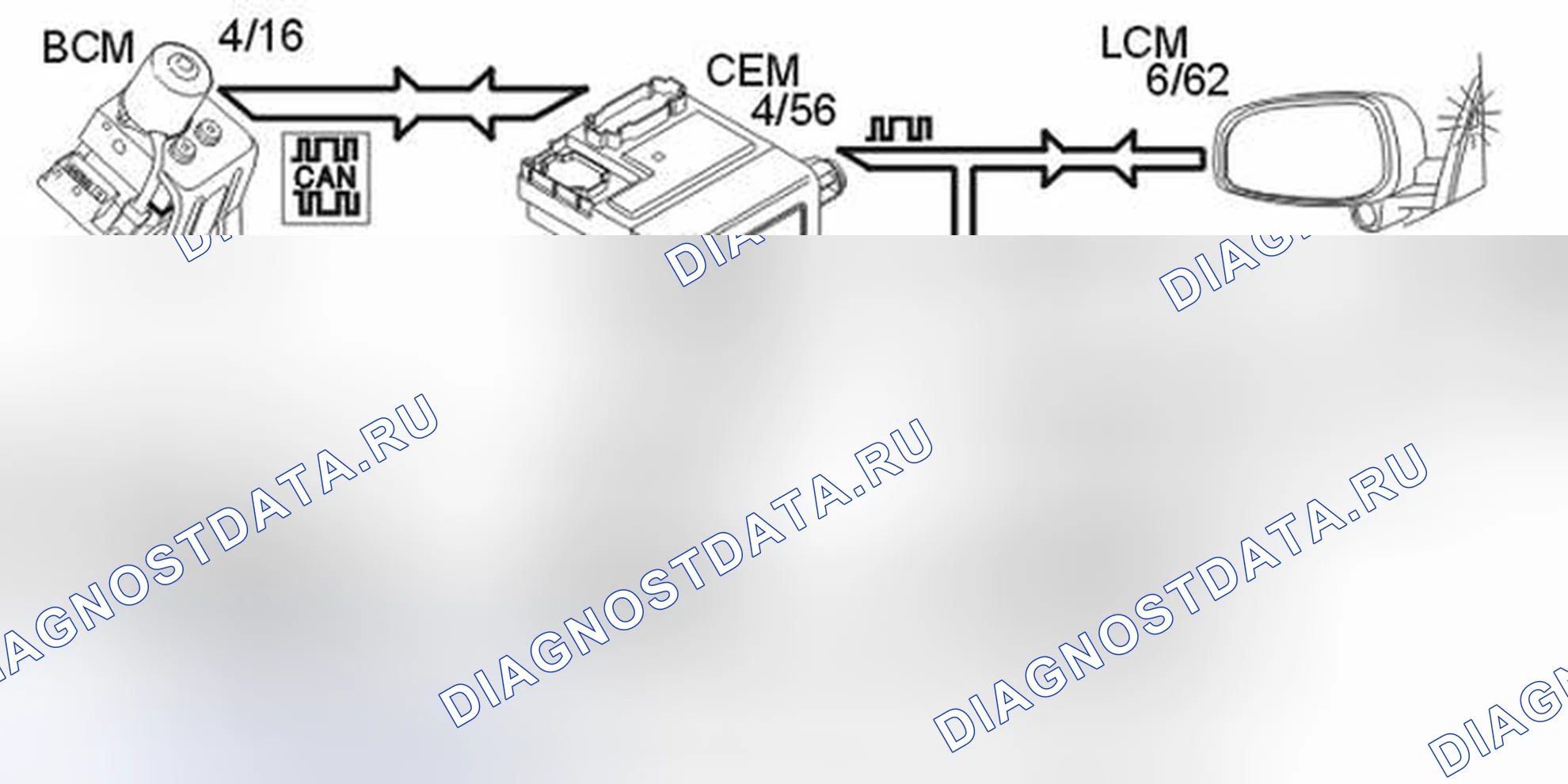 Рис. 232: Информационная система слепых зон (BLIS). Volvo S60 I