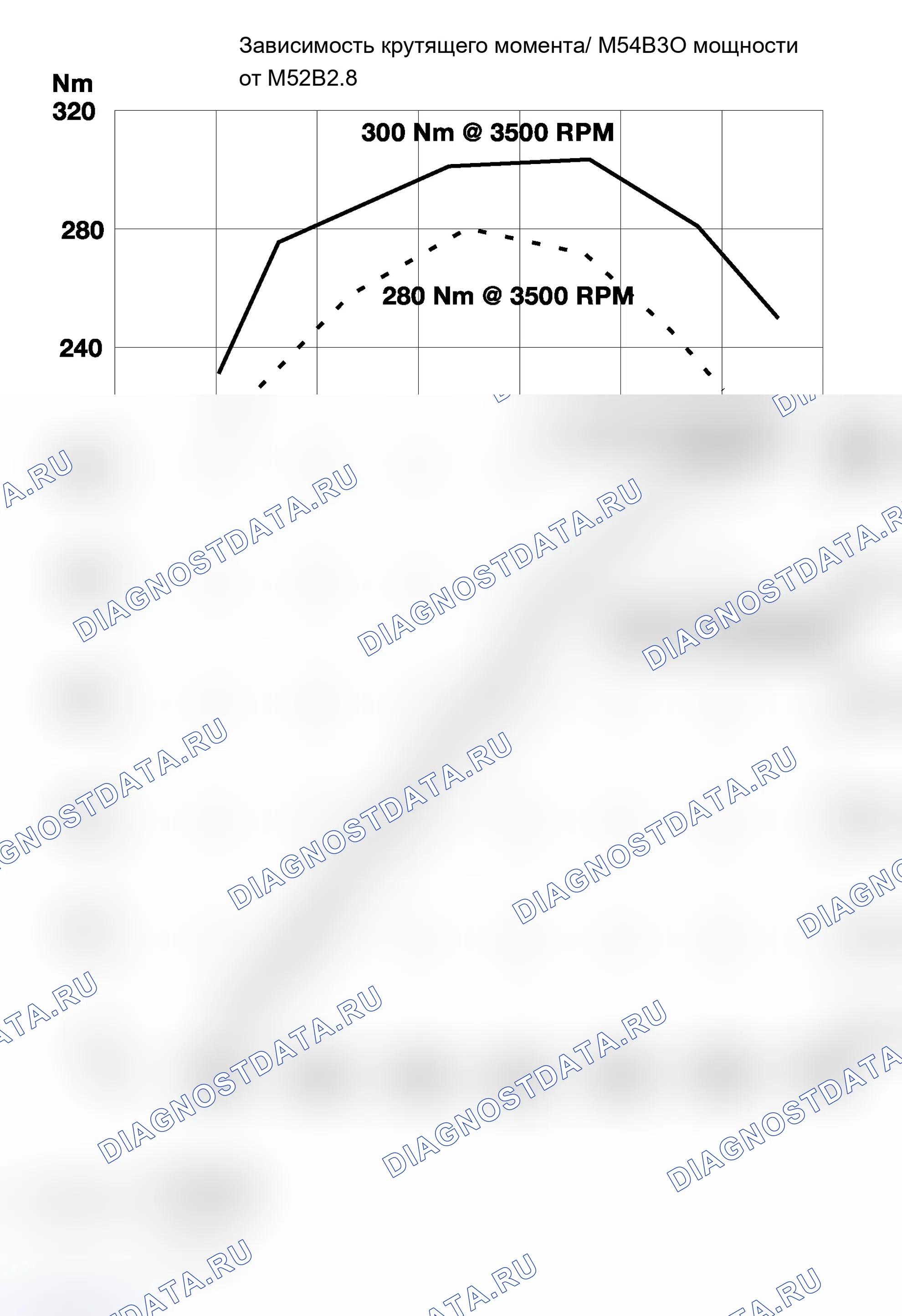 Рис. 486: ДВИГАТЕЛЬ M54B30. BMW M3 E46