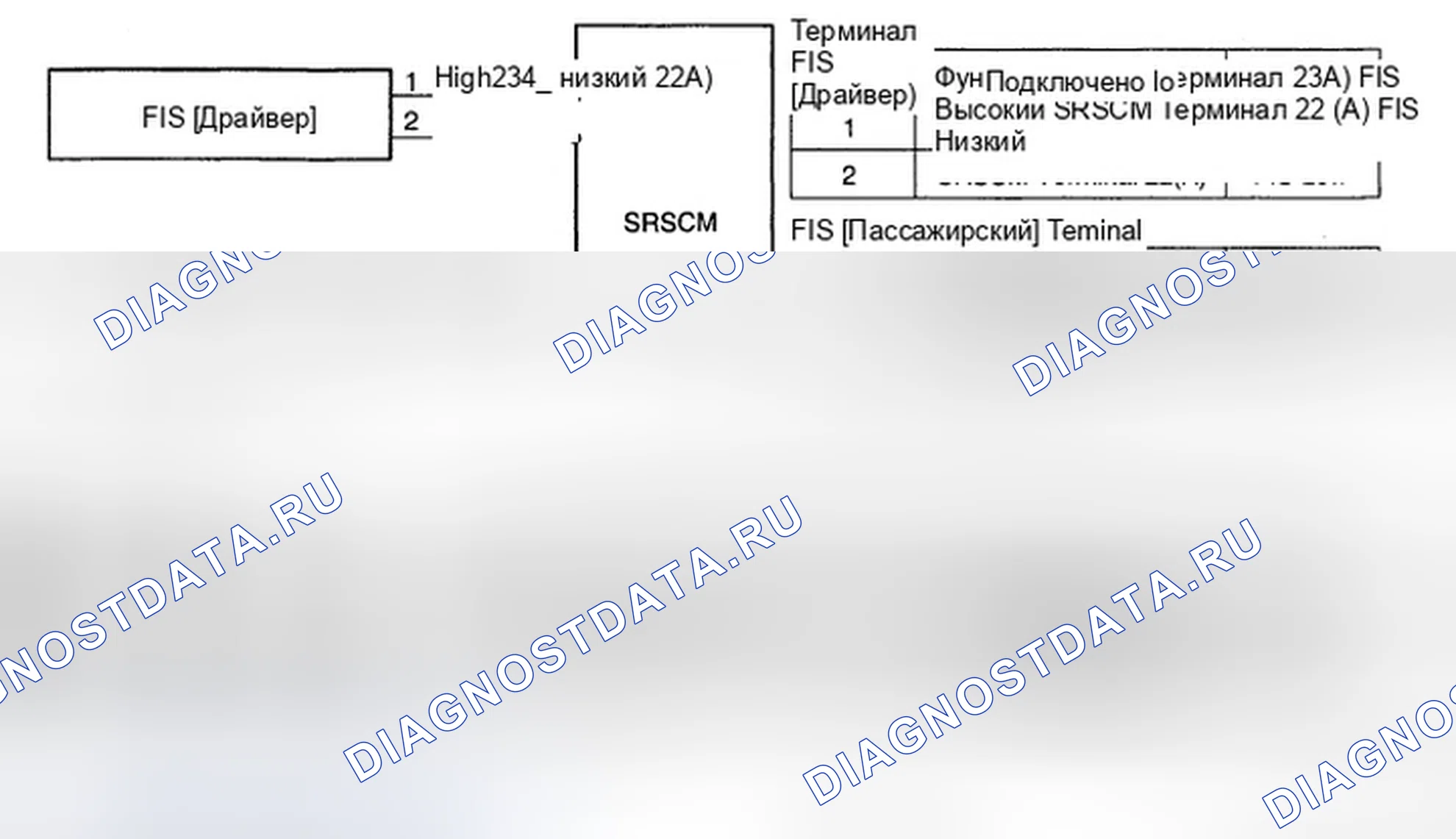 Рис. 60: FIS - Принципиальная схема. Hyundai Elantra IV