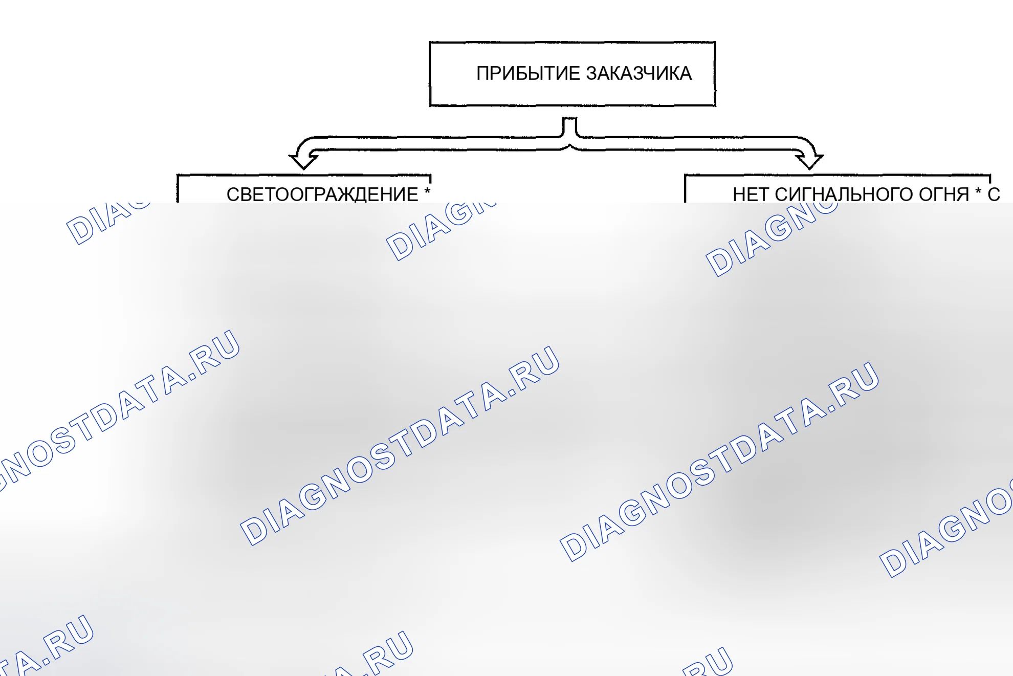 Рис. 422: ПРЕДИСЛОВИЕ. Honda CR-V III рестайлинг
