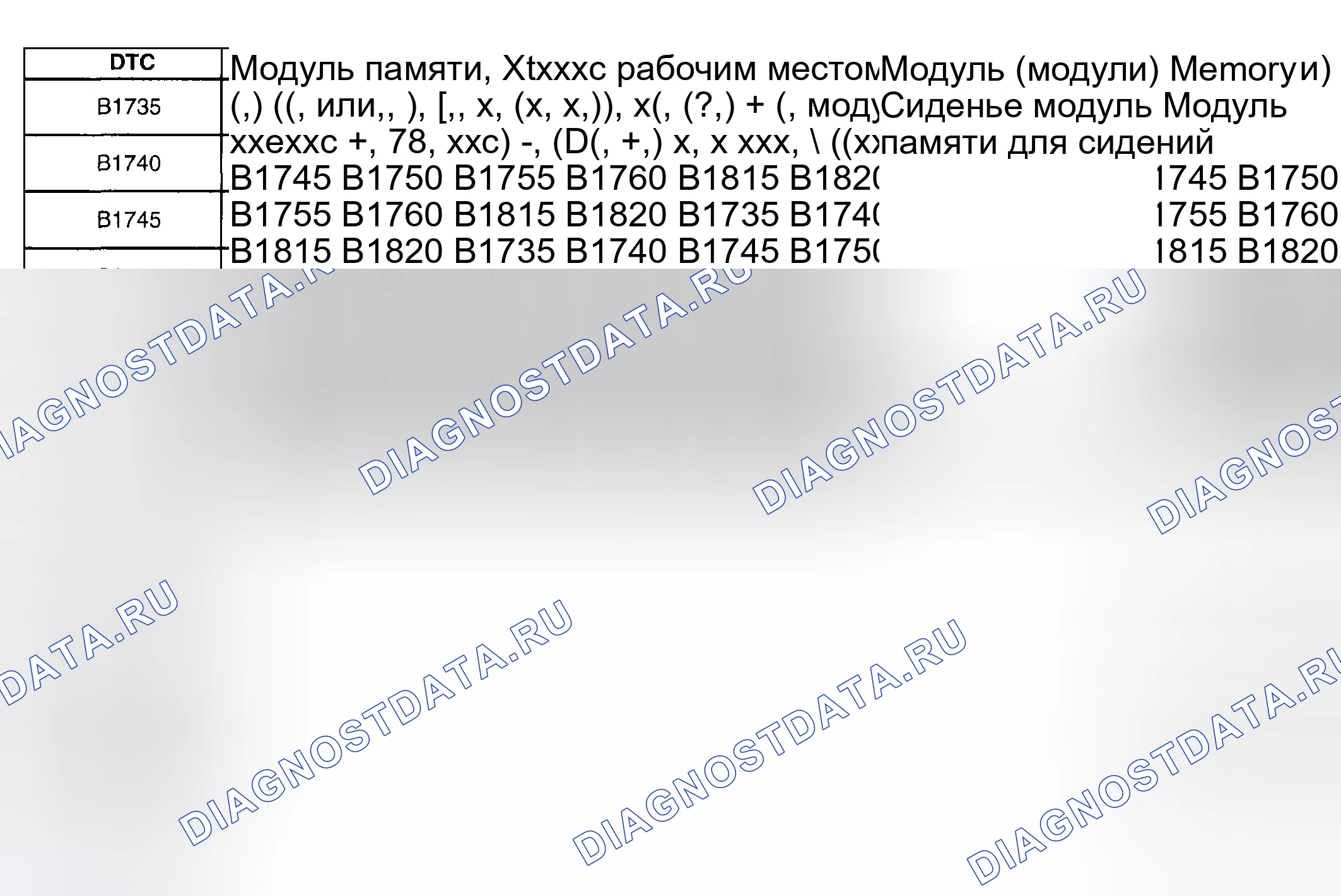 Рис. 29: Список диагностических кодов неисправностей (расшифровка кода ошибки). Pontiac Aztek I