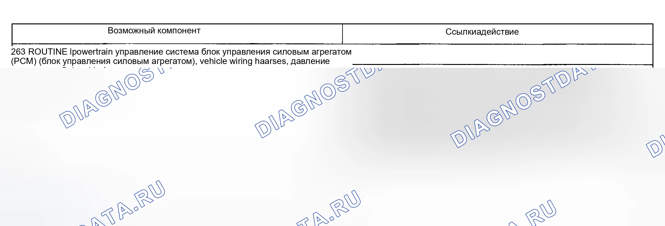 Рис. 197: Другие проблемы: проскальзывание / дребезжание в ручном режиме, 1-е положение (263). Mercury Mountaineer II