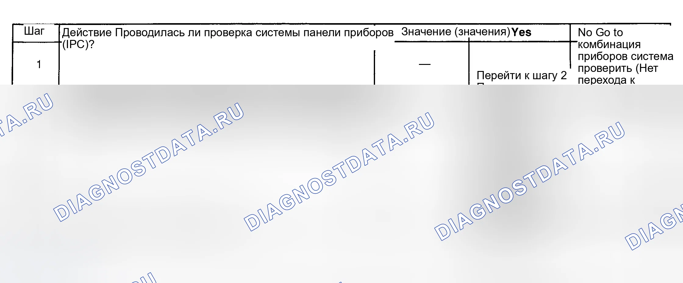 Рис. 124: ПРОВЕРКА УРОВНЯ МОТОРНОГО МАСЛА ПРИ НЕПРАВИЛЬНОЙ РАБОТЕ. GMC Sierra 2500 GMT400 final