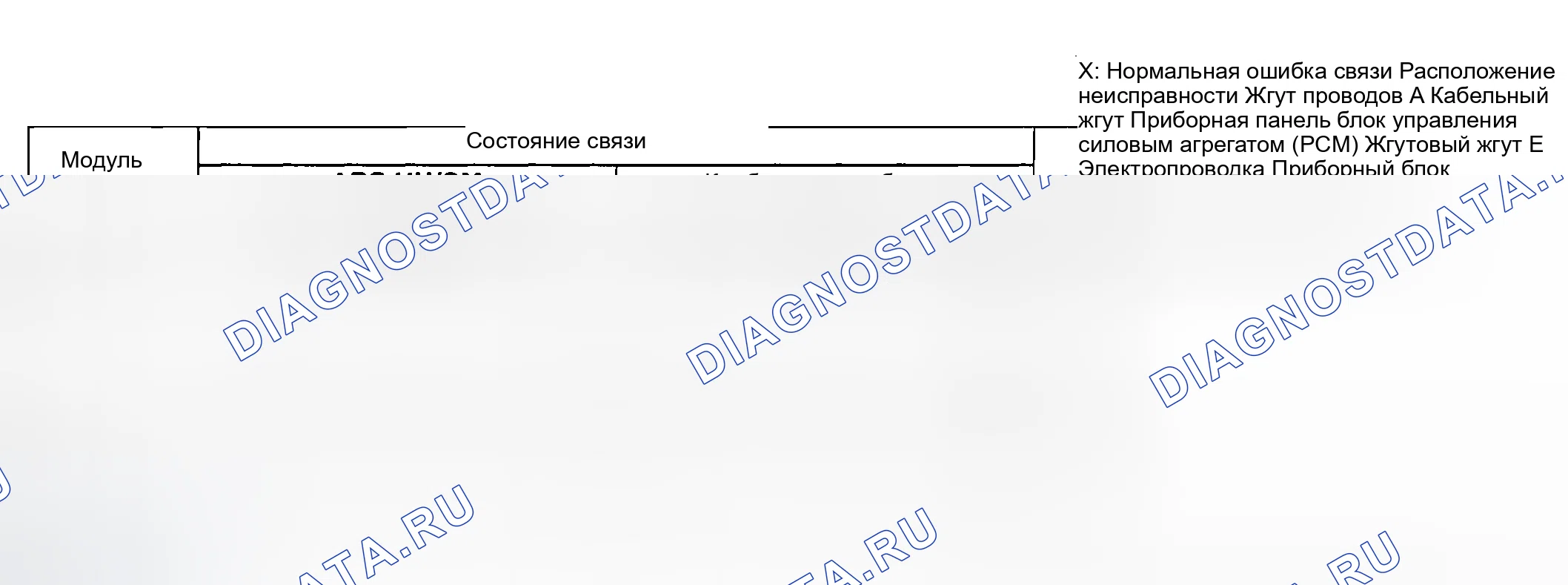 Рис. 141: блок управления силовым агрегатом (PCM) (блок управления силовым агрегатом). Honda CR-V III рестайлинг