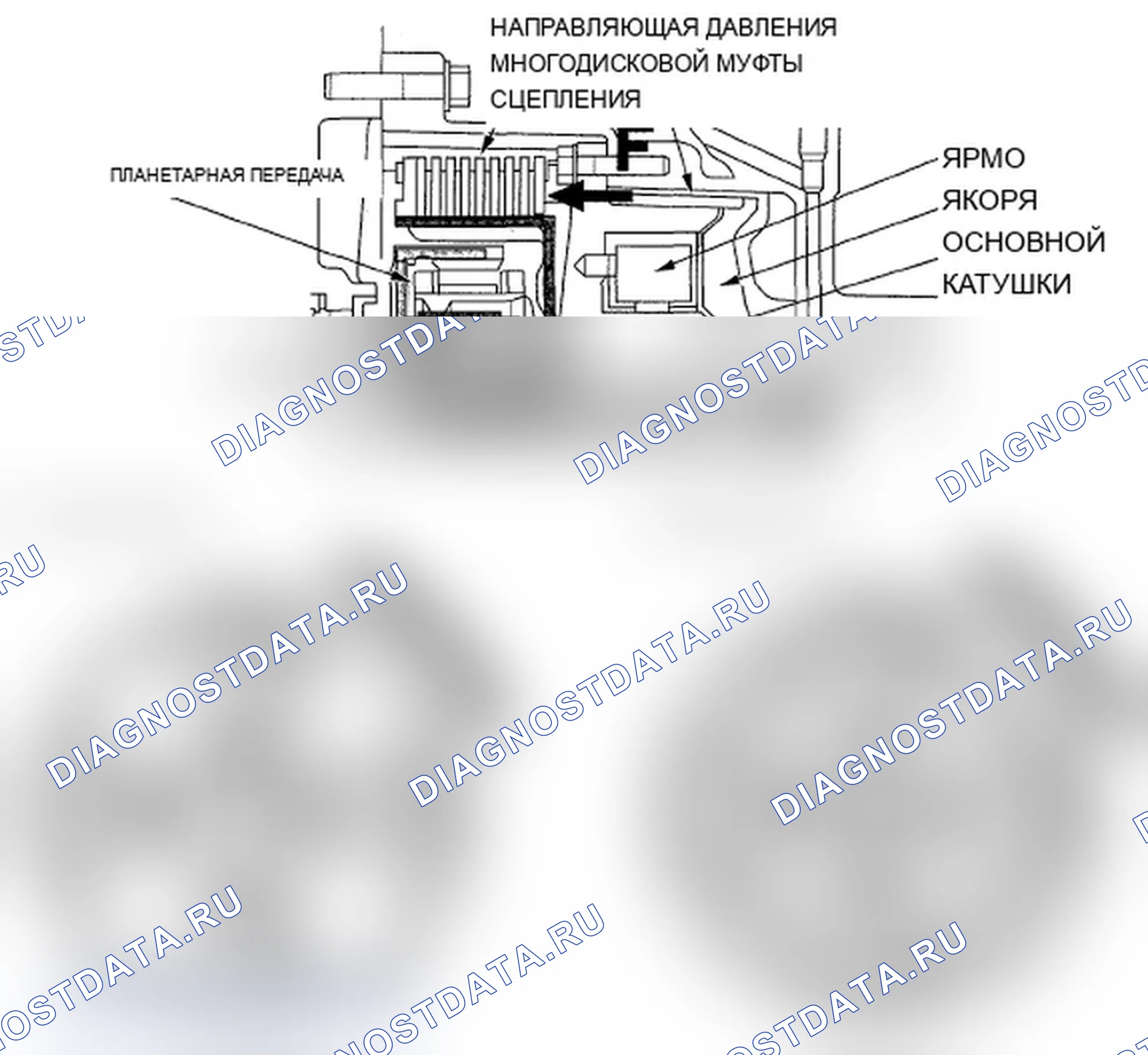 Рис. 16: Эксплуатация. Acura RL II