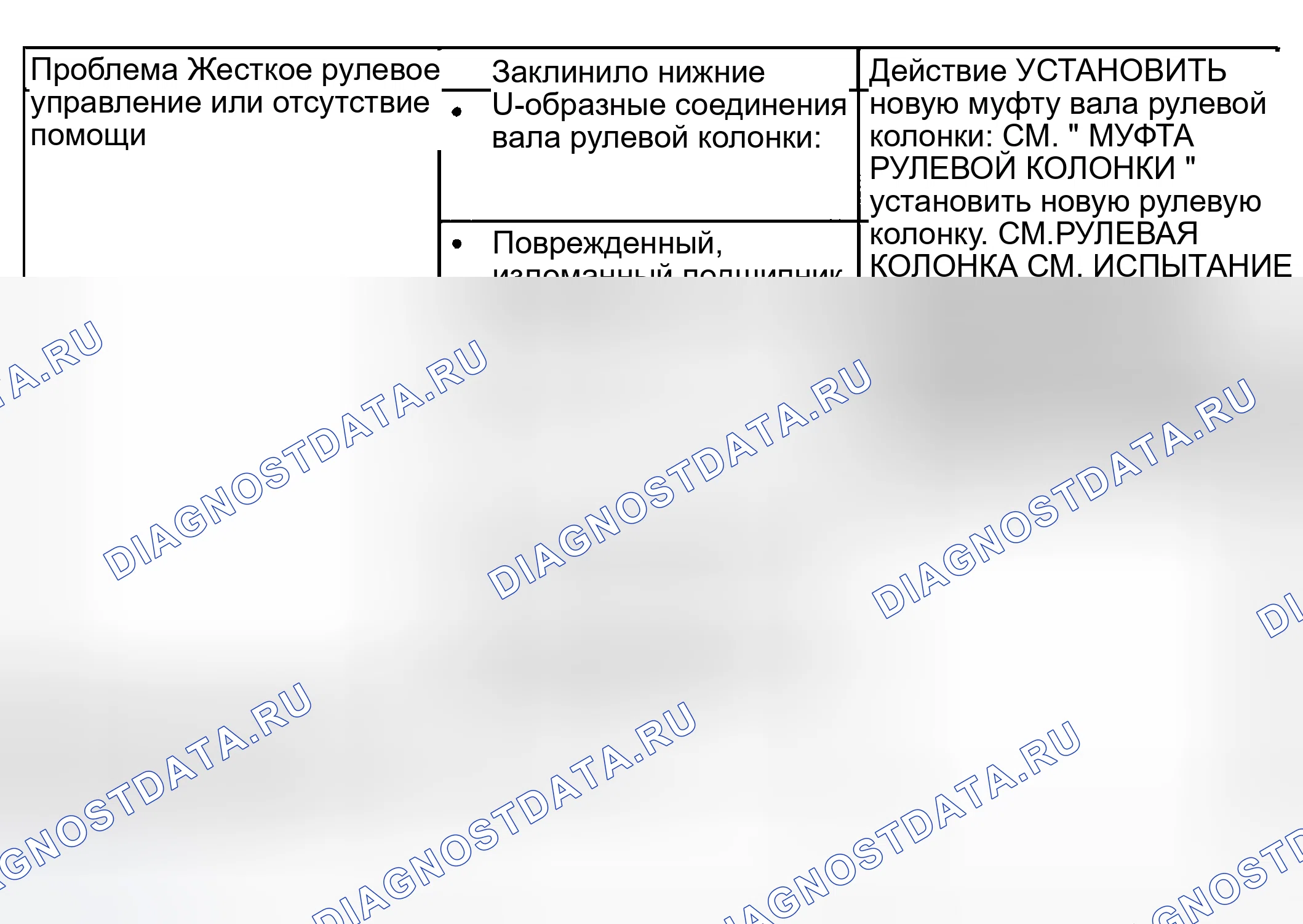 Рис. 136: ИНДЕКС ПОИСКА И УСТРАНЕНИЯ НЕИСПРАВНОСТЕЙ - РУЛЕВОЕ УПРАВЛЕНИЕ. Mazda Tribute I