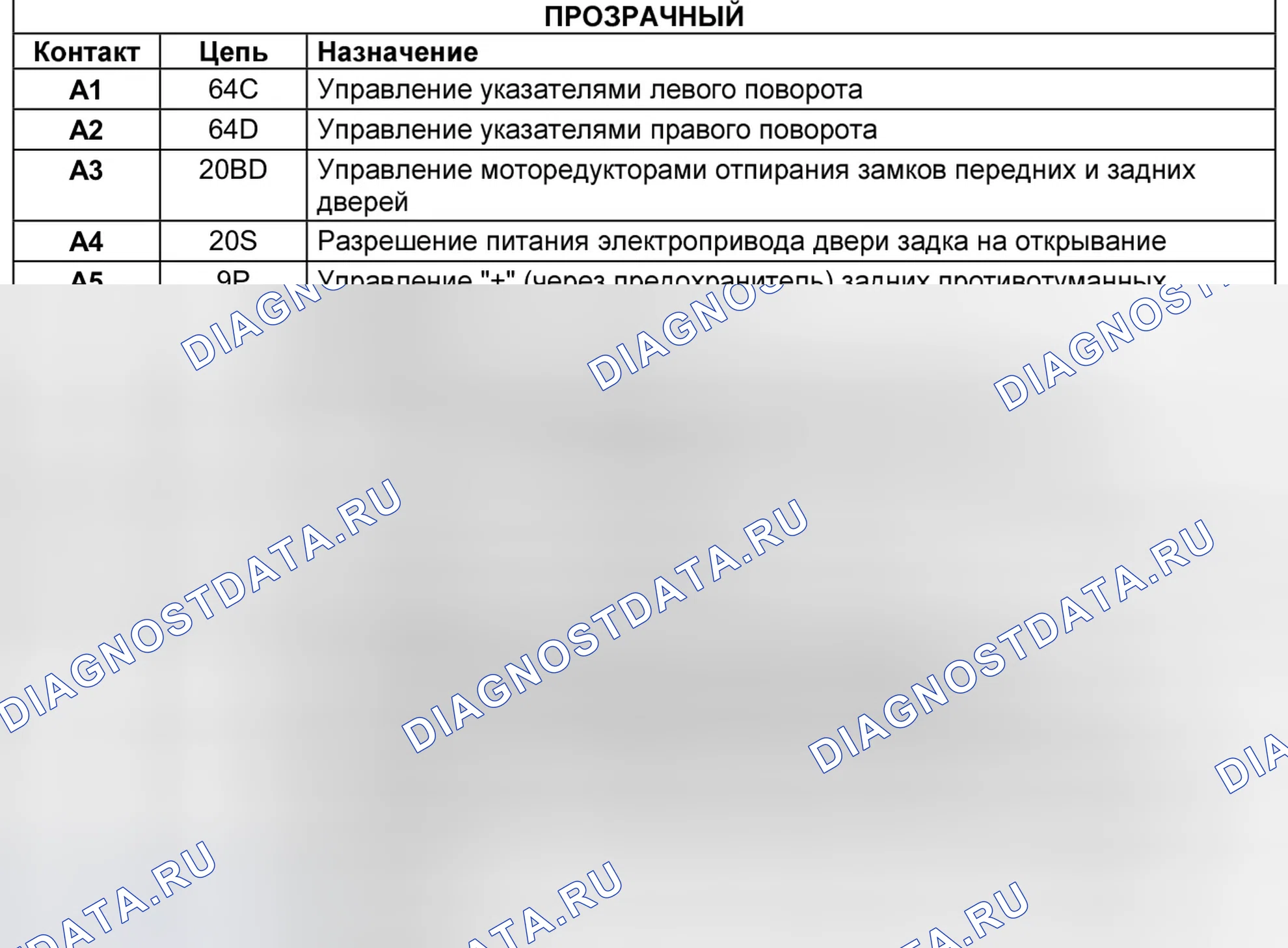 Блок реле (1173) — раскладка. Renault Modus I