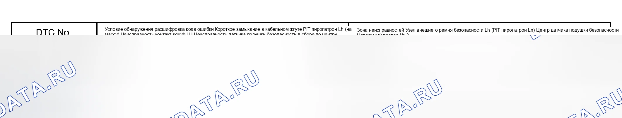 Рис. 83: ОПИСАНИЕ СХЕМЫ. Honda Accord VI