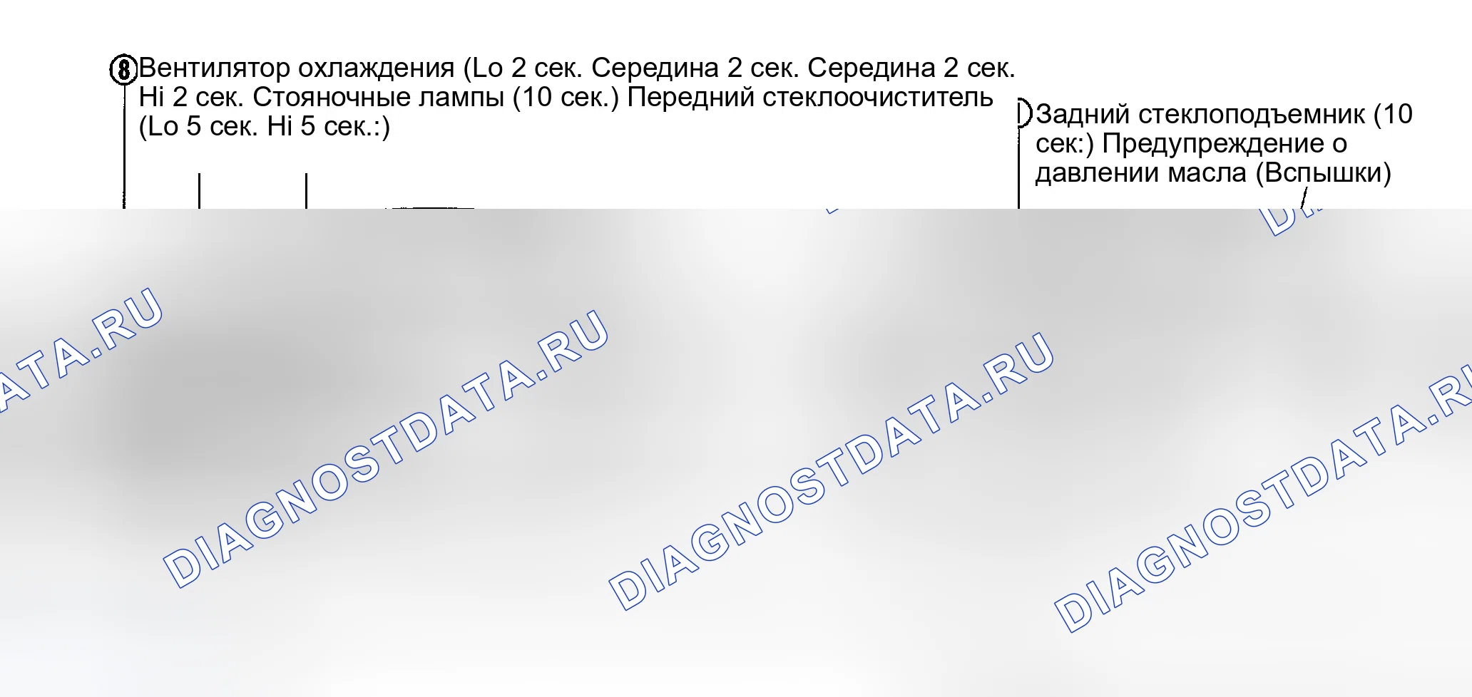 Рис. 7: Проверка в режиме автоматического активного тестирования. Infiniti G35 III
