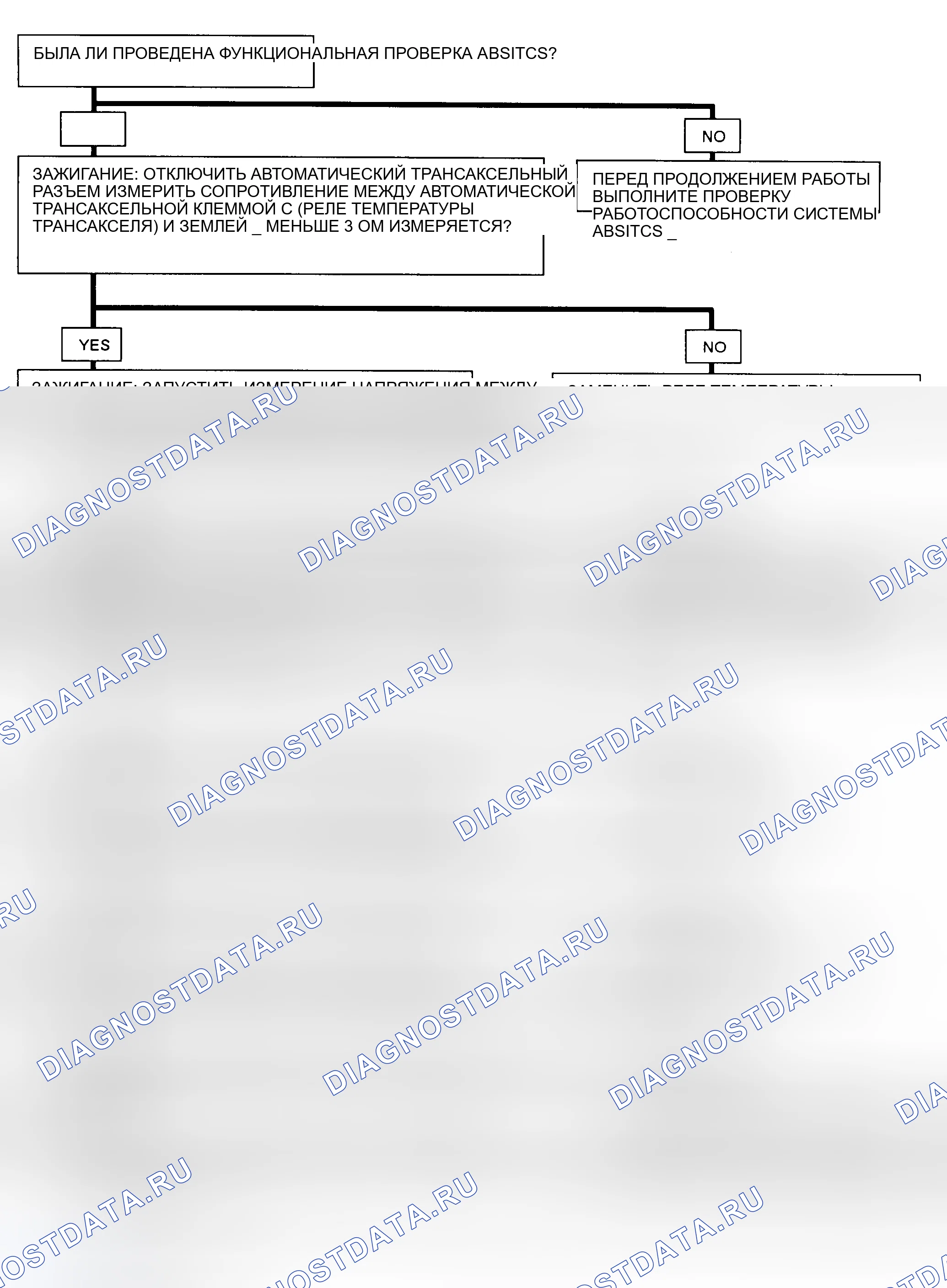 Рис. 60. Buick Park Avenue I