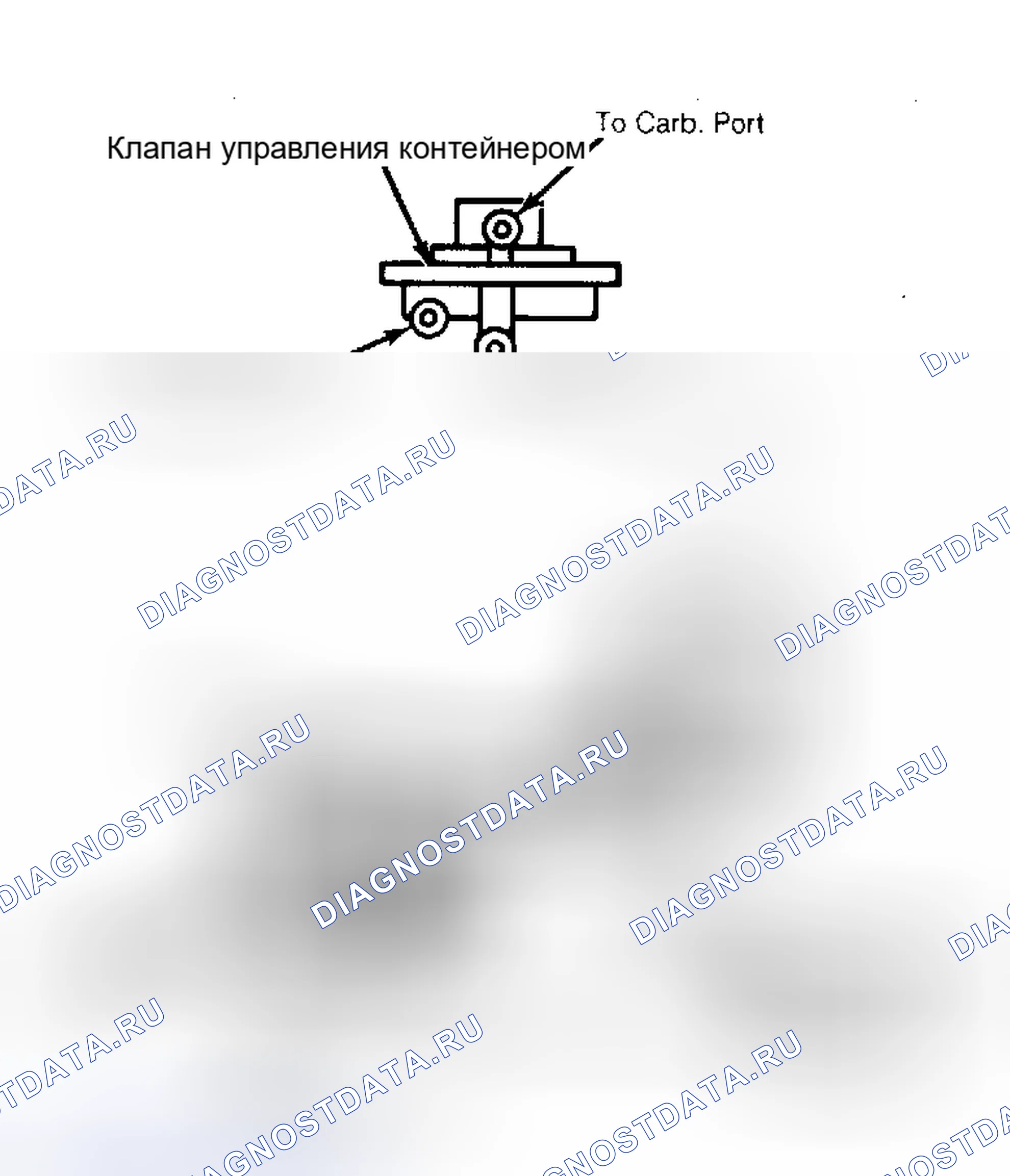 Рис. 48: Соединения для функционального тестирования. Ford Bronco III