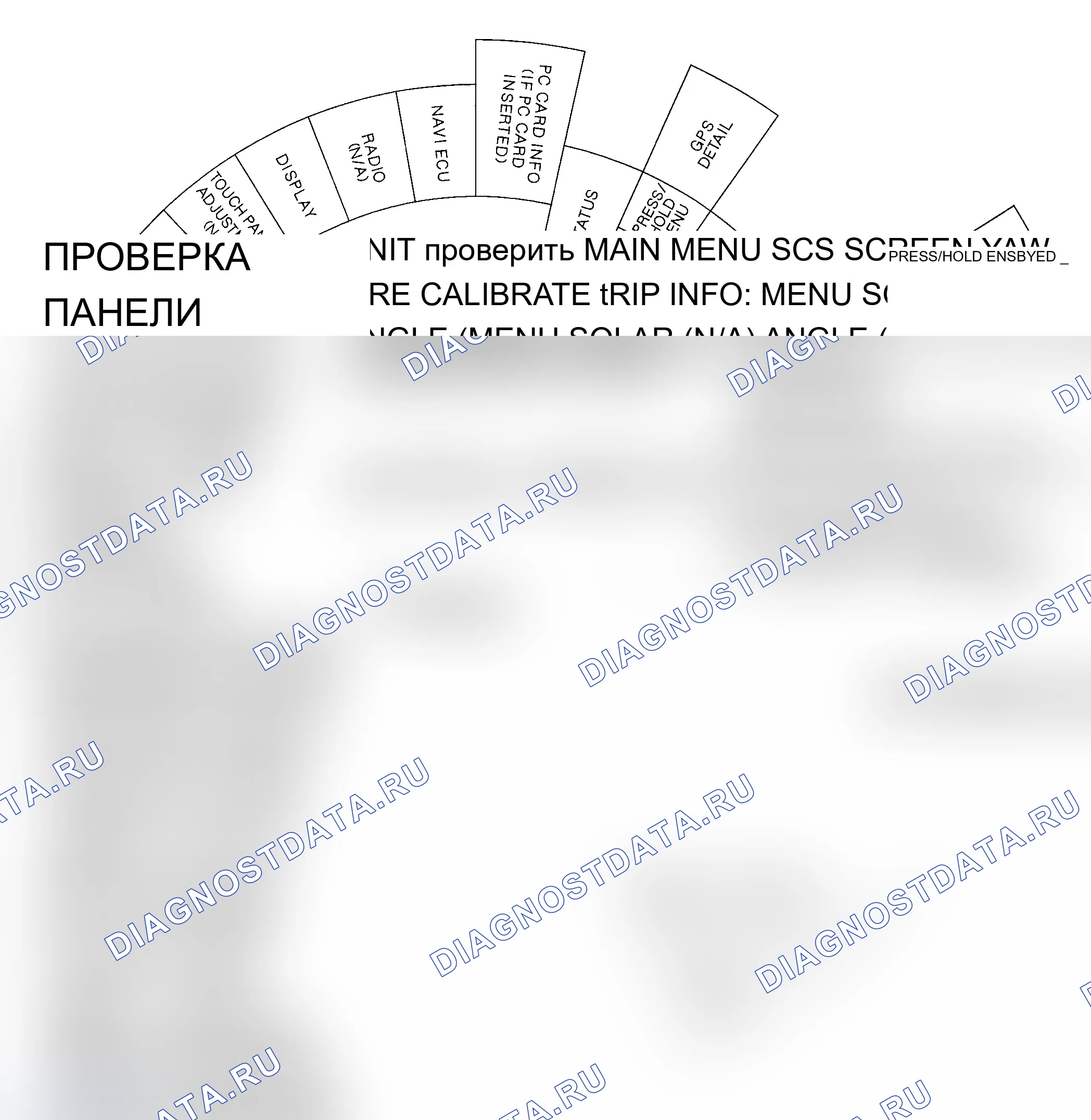 Рис. 14: Функциональная схема диагностики. Acura MDX I