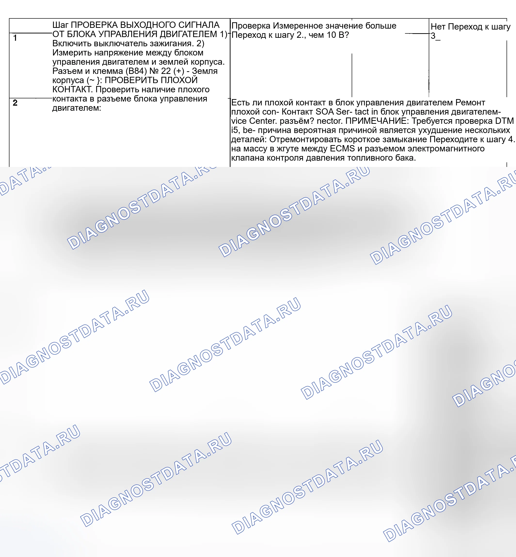 Рис. 1069: ПРОЦЕДУРА ДИАГНОСТИКИ. Subaru Legacy BL/BP