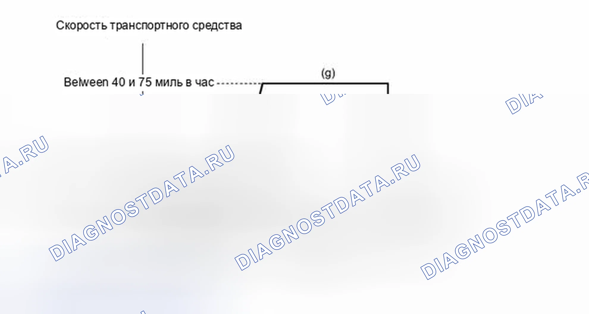 Рис. 651. Toyota Highlander II рестайлинг