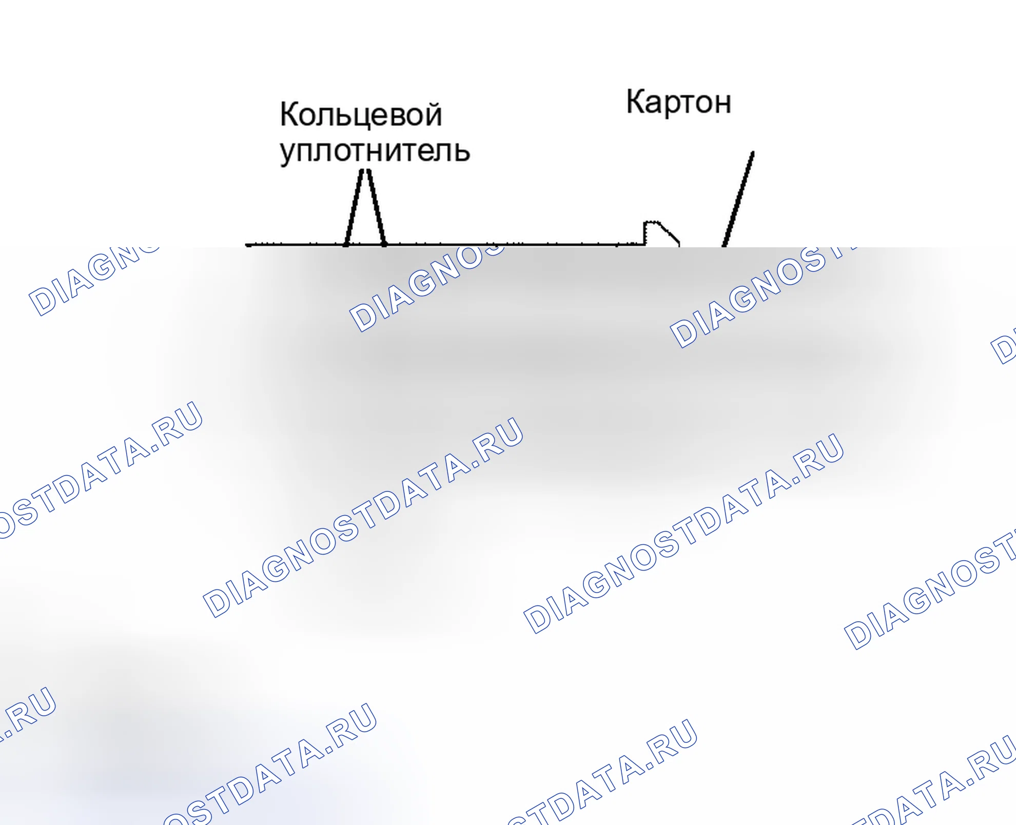 Рис. 212. Honda Accord VI