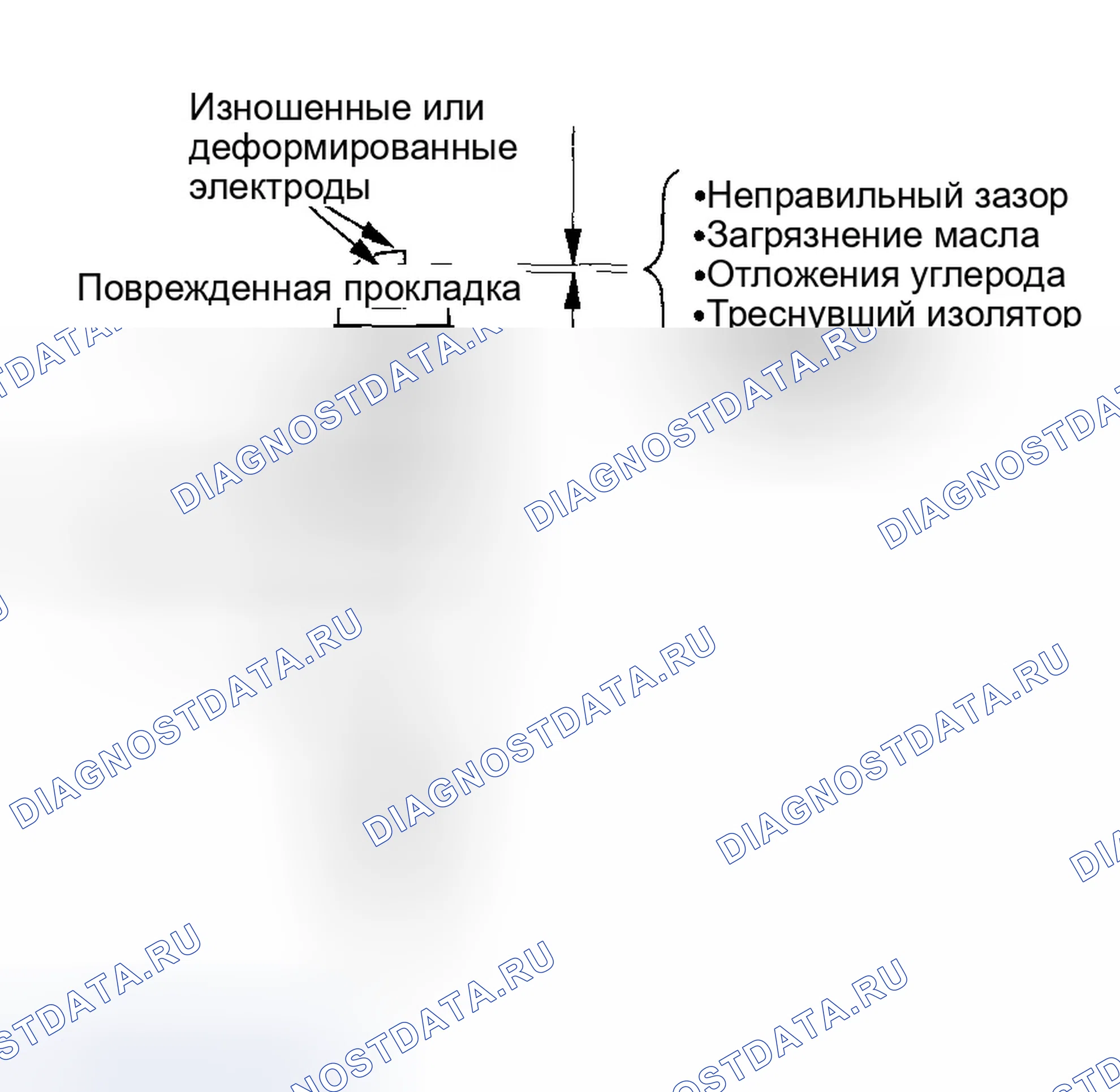 Рис. 10: Проверка свечи зажигания. Honda CR-V II рестайлинг