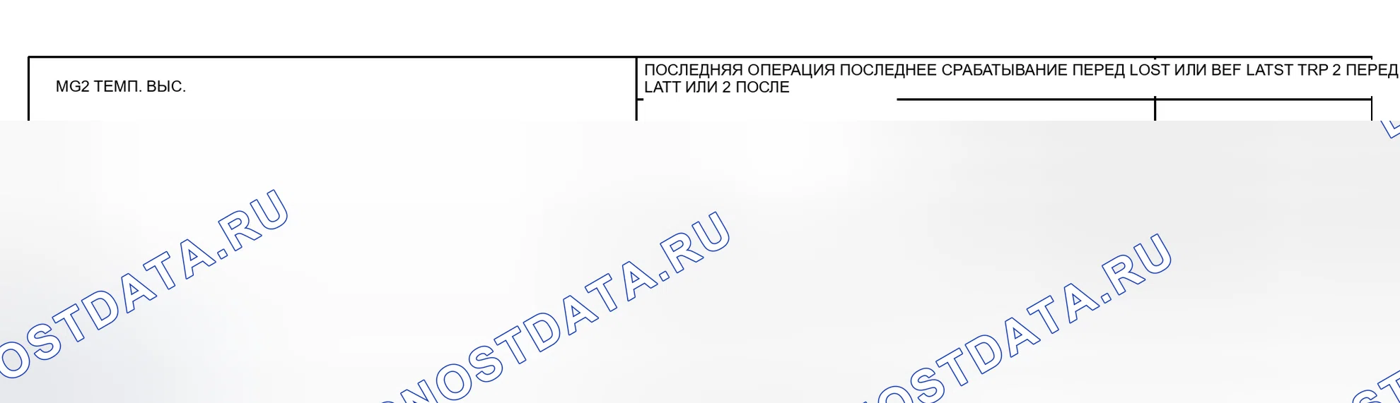 Рис. 23. Toyota Prius I рестайлинг