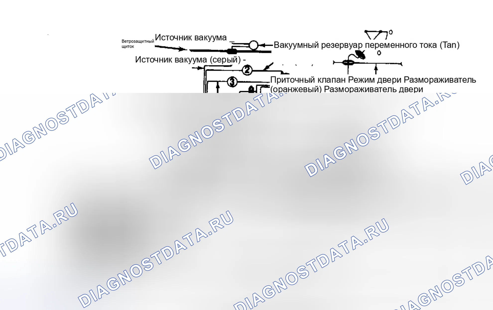 Рис. 26: СХЕМА ВАКУУМНЫХ ШЛАНГОВ. GMC Cab & Chassis R3500 