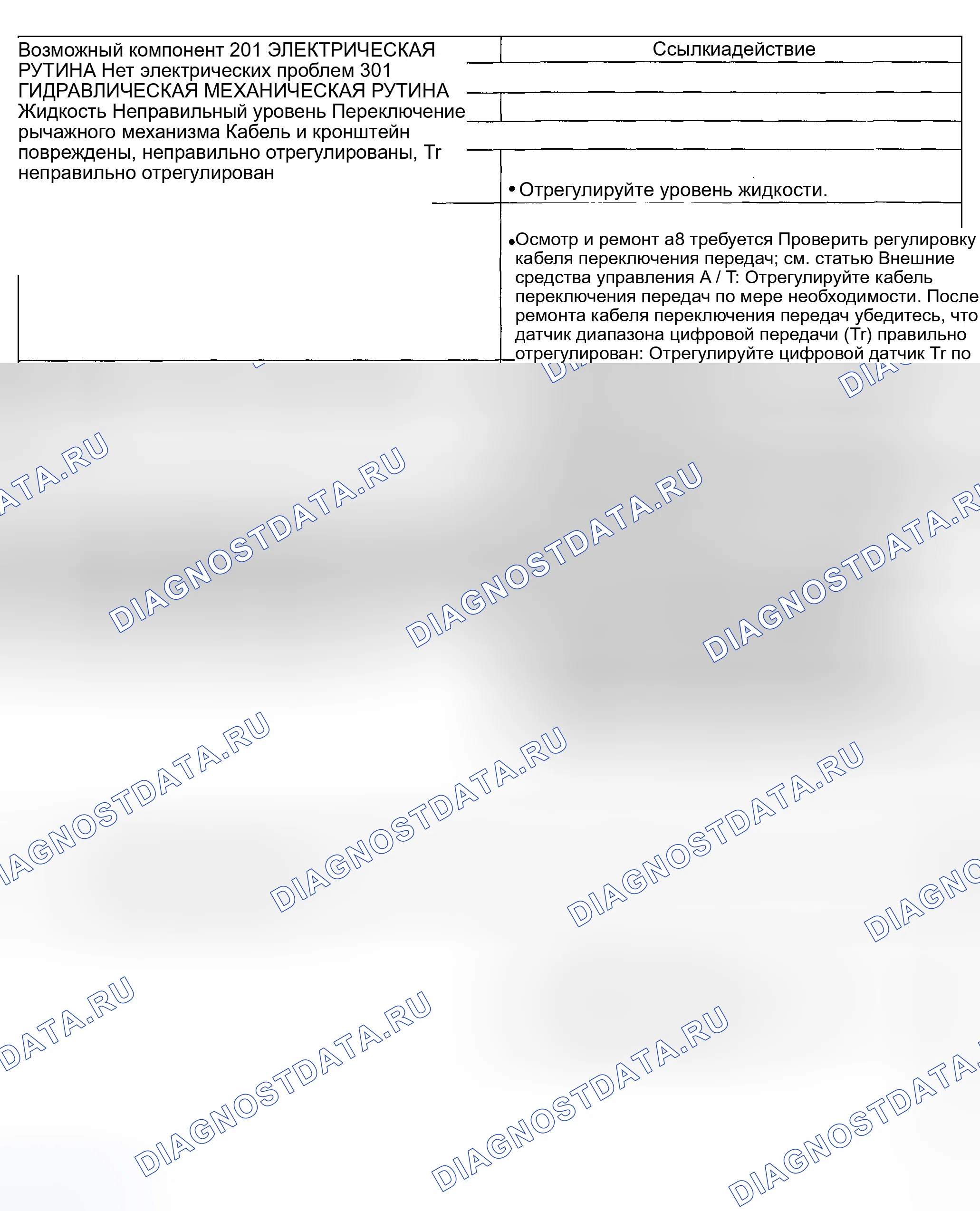 Рис. 268: Вовлеченность: нет вперед. Ford Explorer Sport Trac I