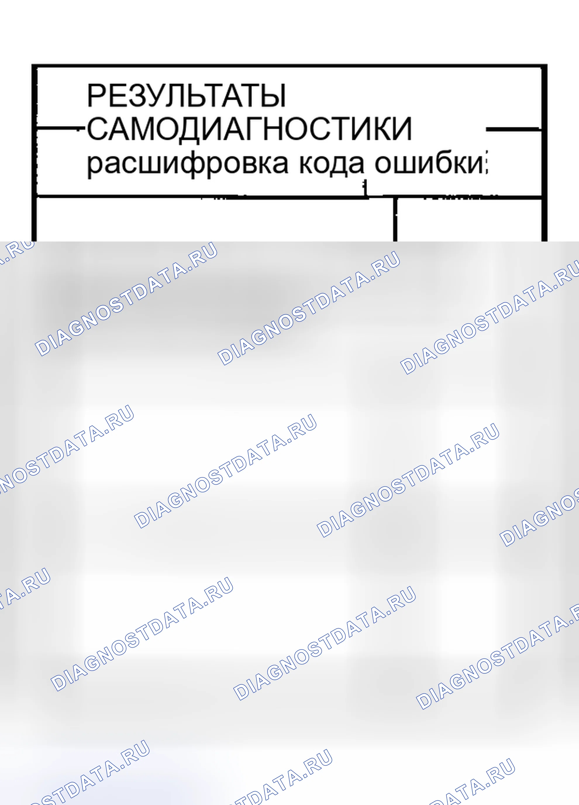 Рис. 158: Результаты самодиагностики. Nissan Sentra B15