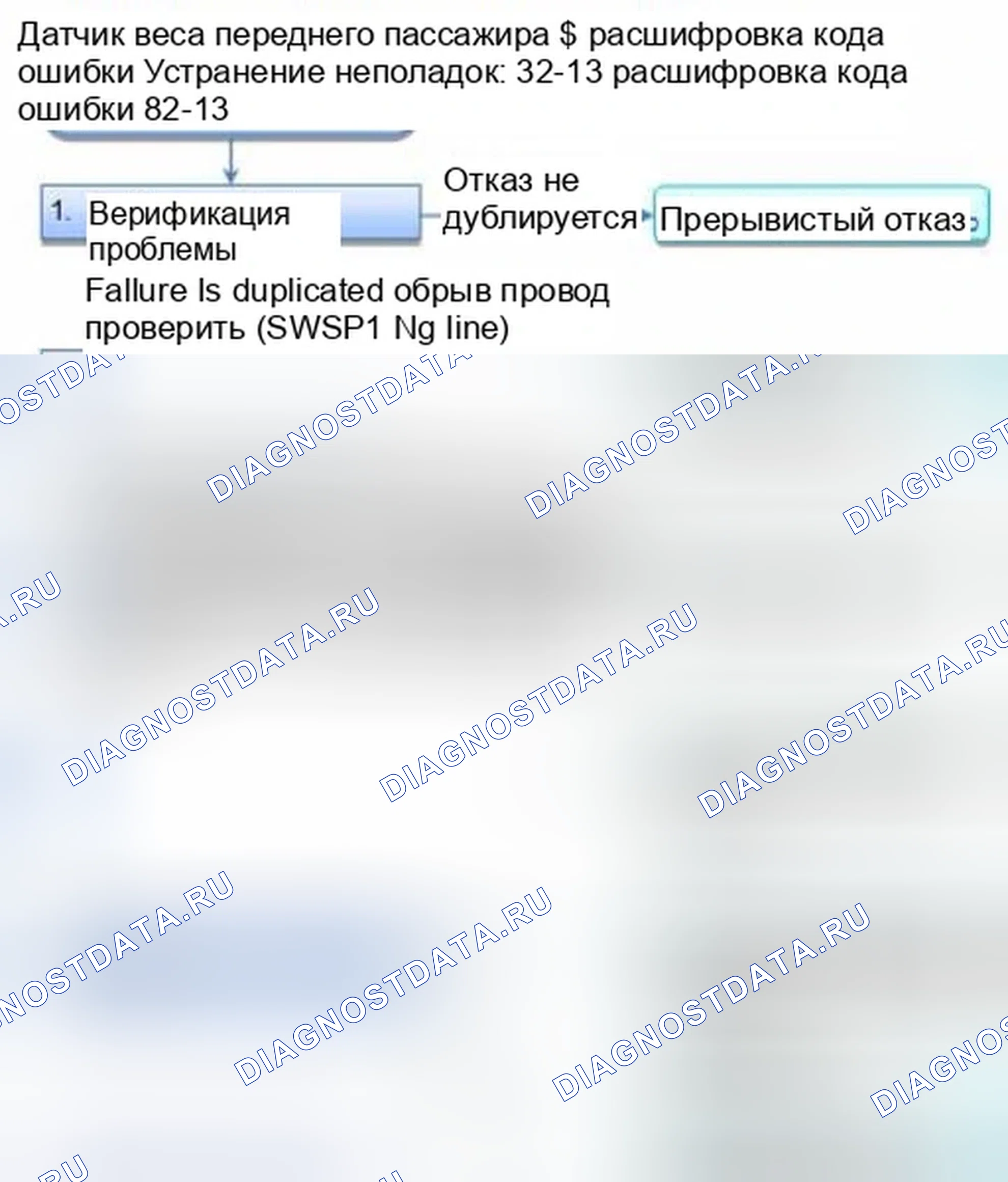 Рис. 1056: расшифровка кода ошибки 82-13: Нет сигнала от датчика веса переднего пассажира (передняя внутренняя сторона). Honda Civic IX