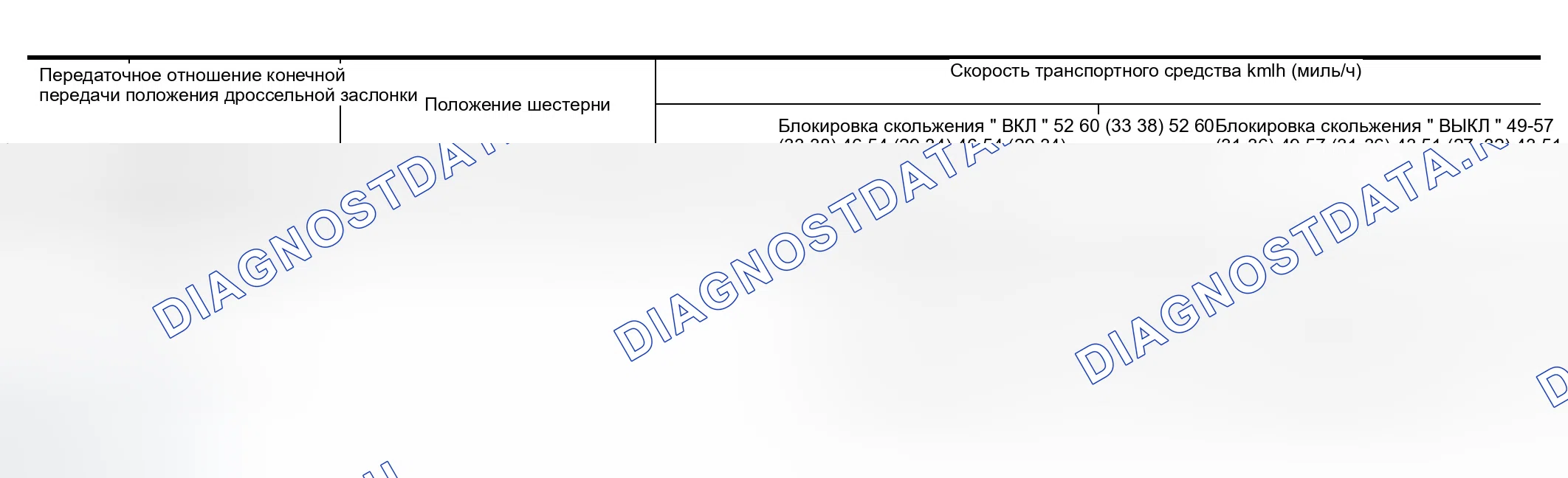 Рис. 4: Скорость транспортного средства при выполнении и снятии блокировки проскальзывания. Infiniti QX56 I