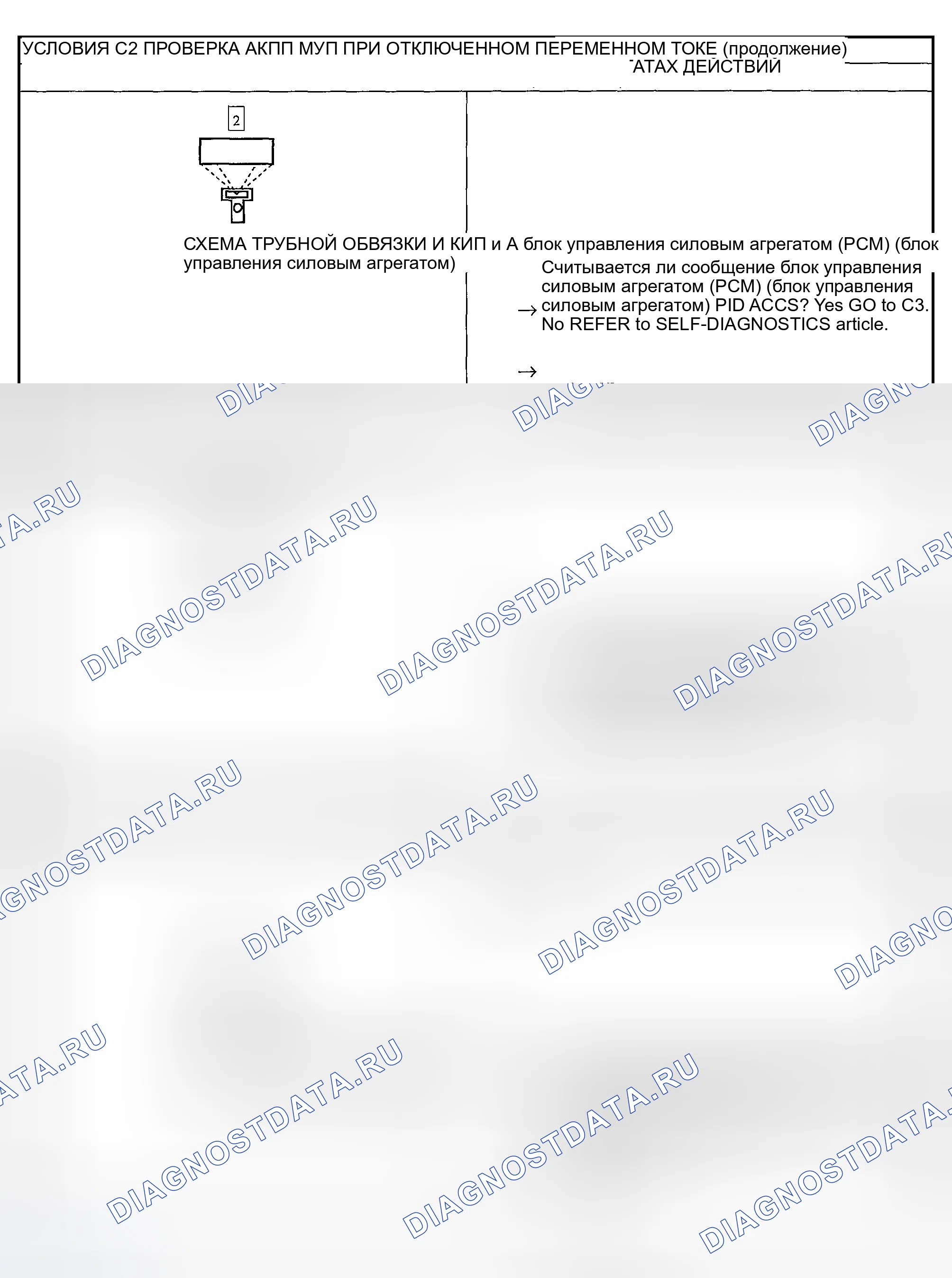 Рис. 95. Ford Explorer Sport Trac I